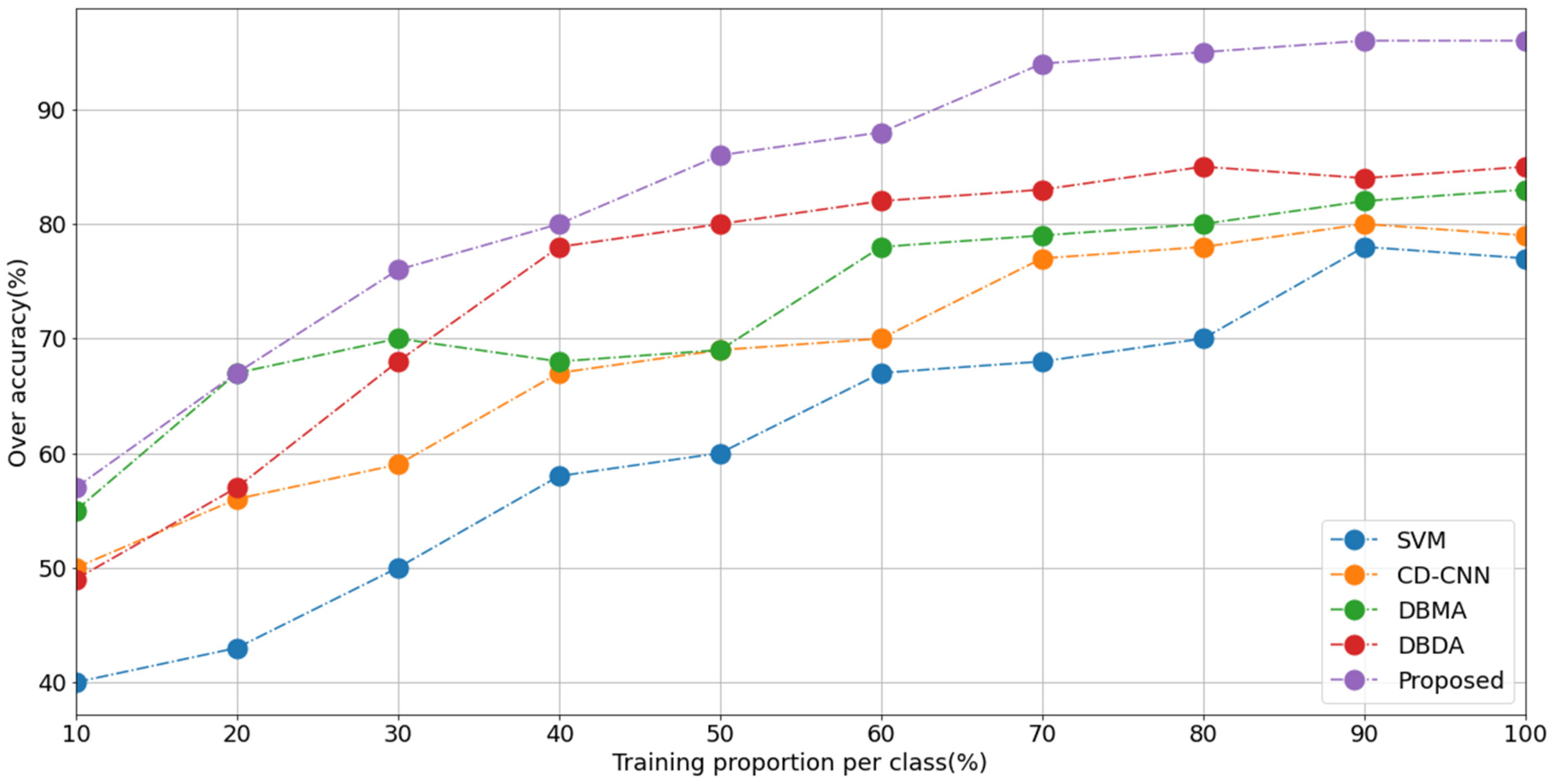 Forests 13 00033 g007