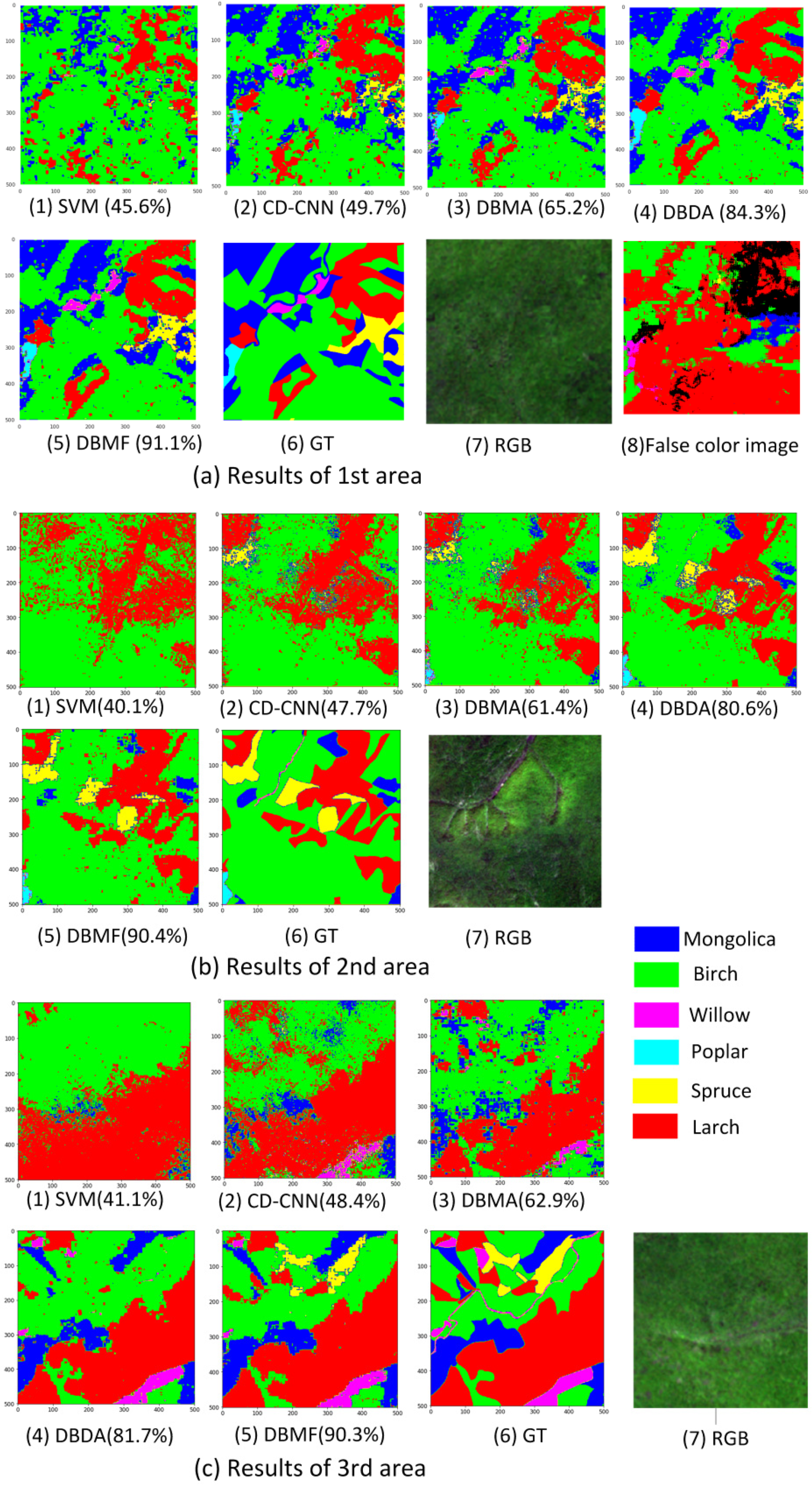 Forests 13 00033 g008