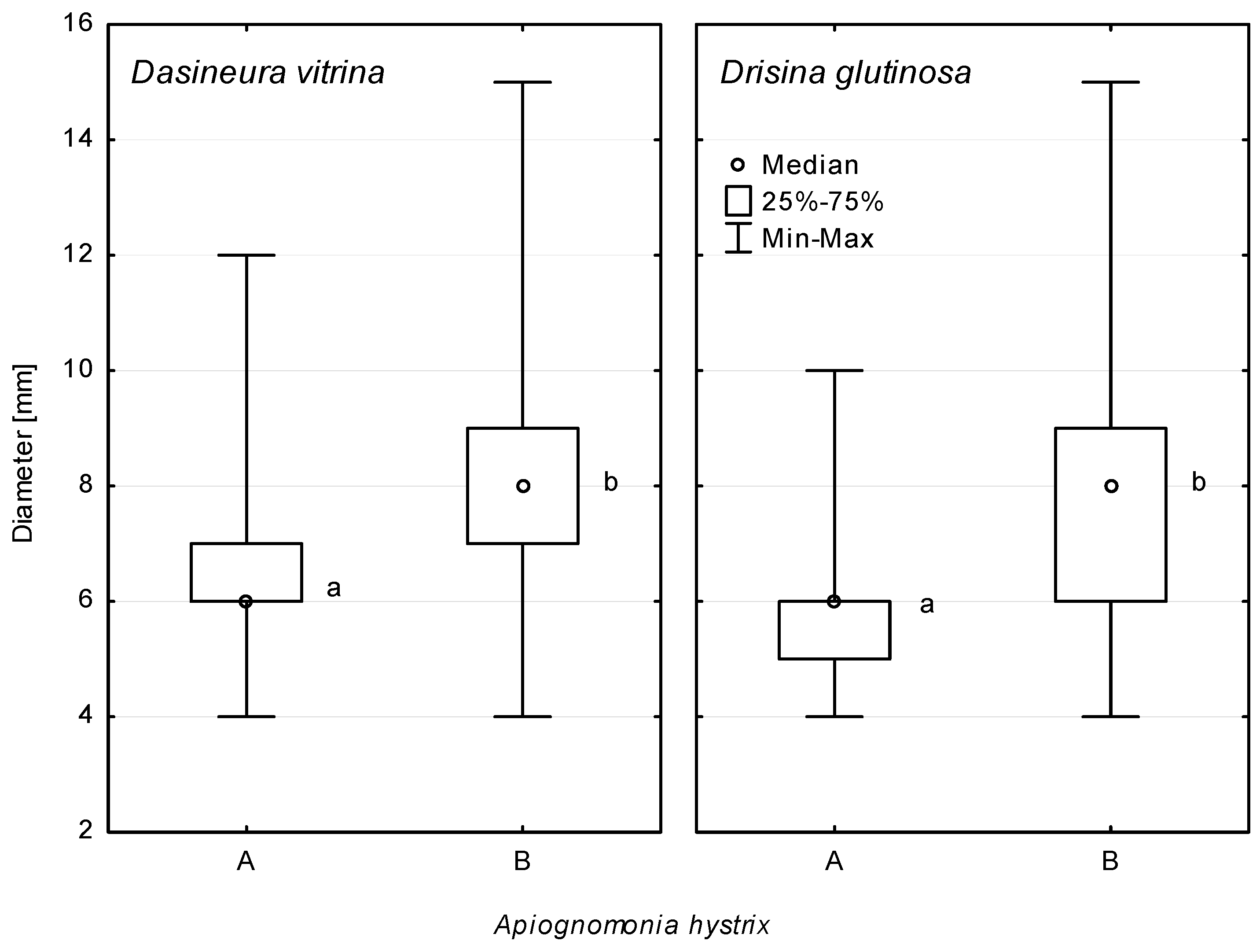 Forests 13 00035 g002