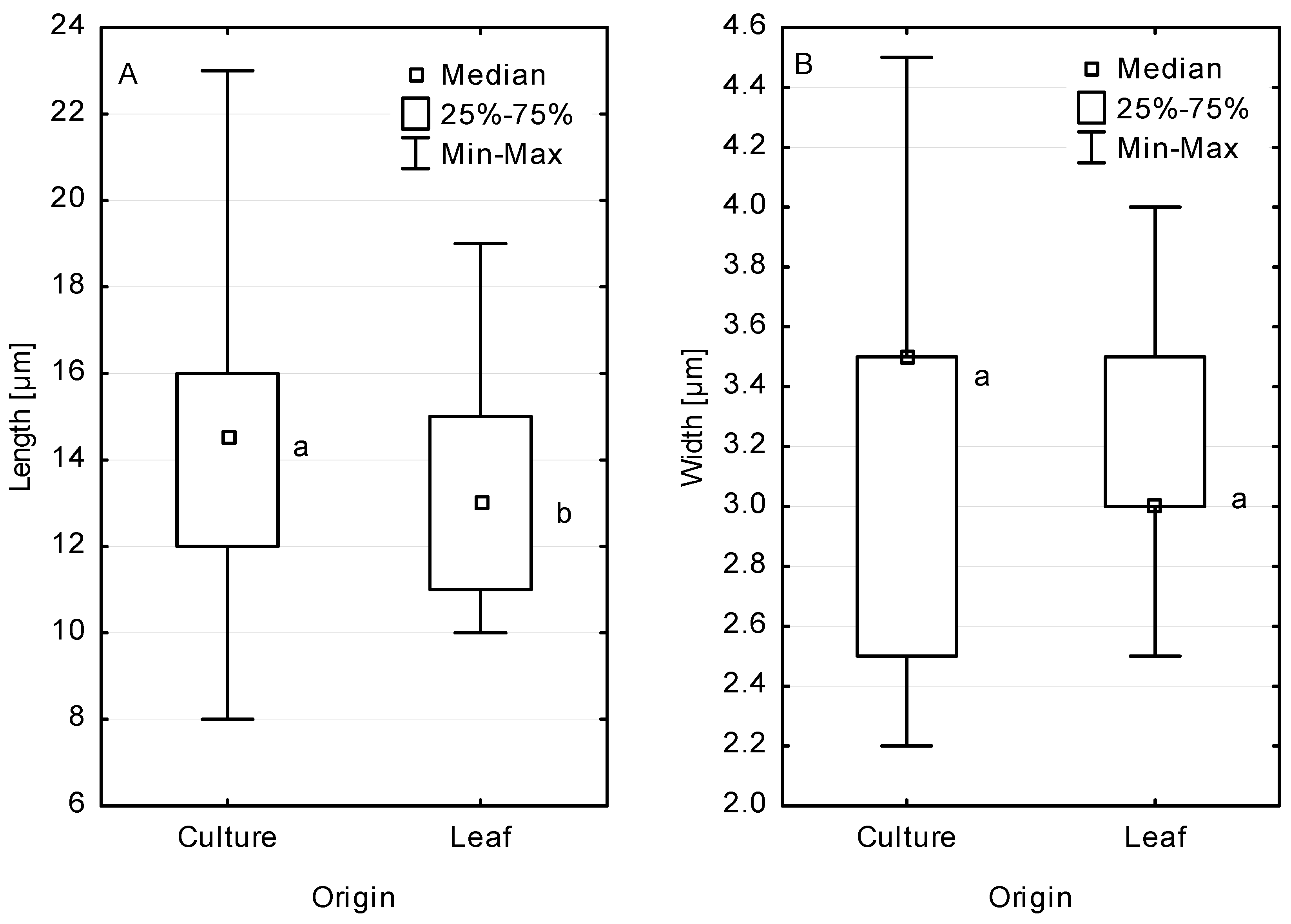 Forests 13 00035 g004