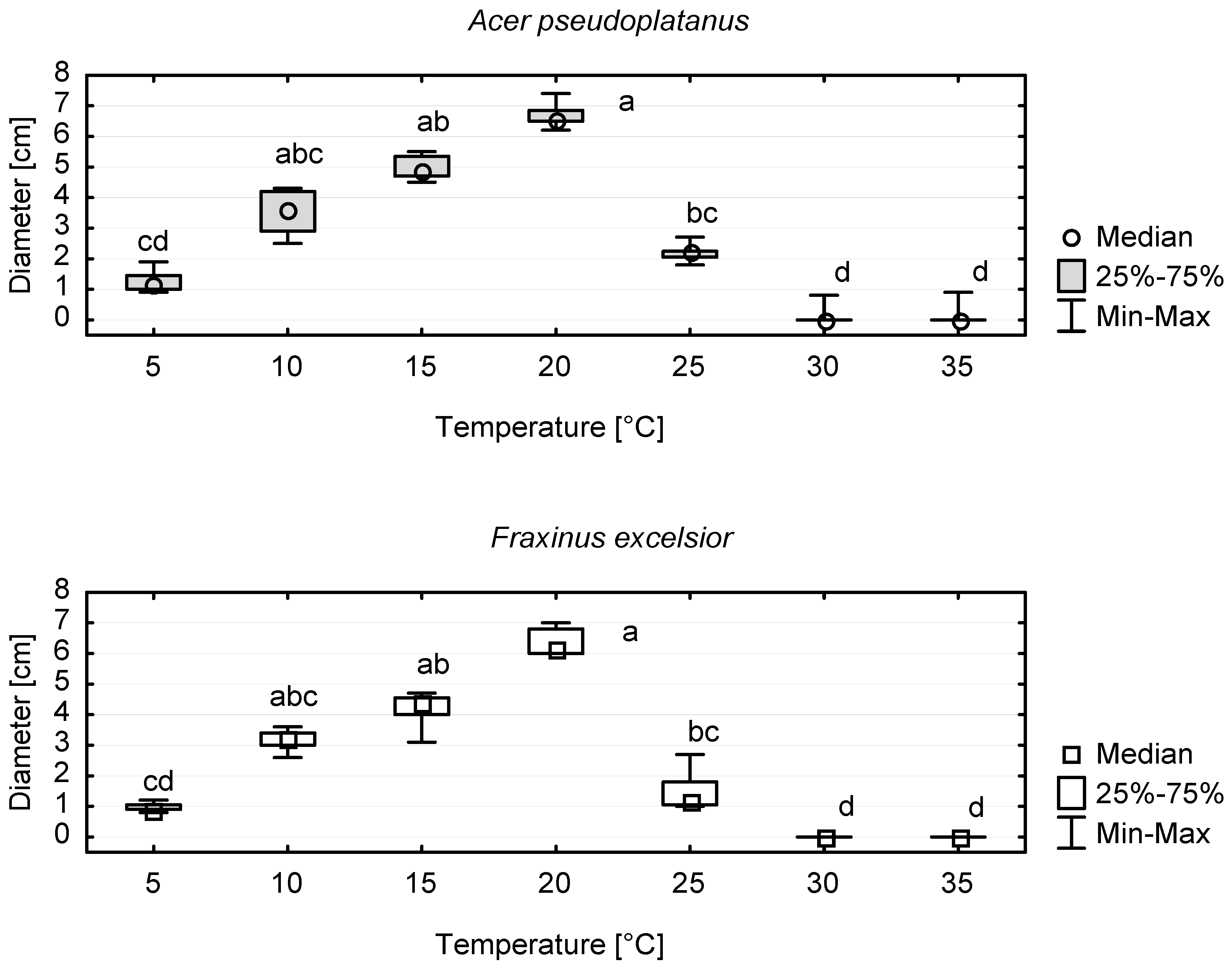 Forests 13 00035 g007