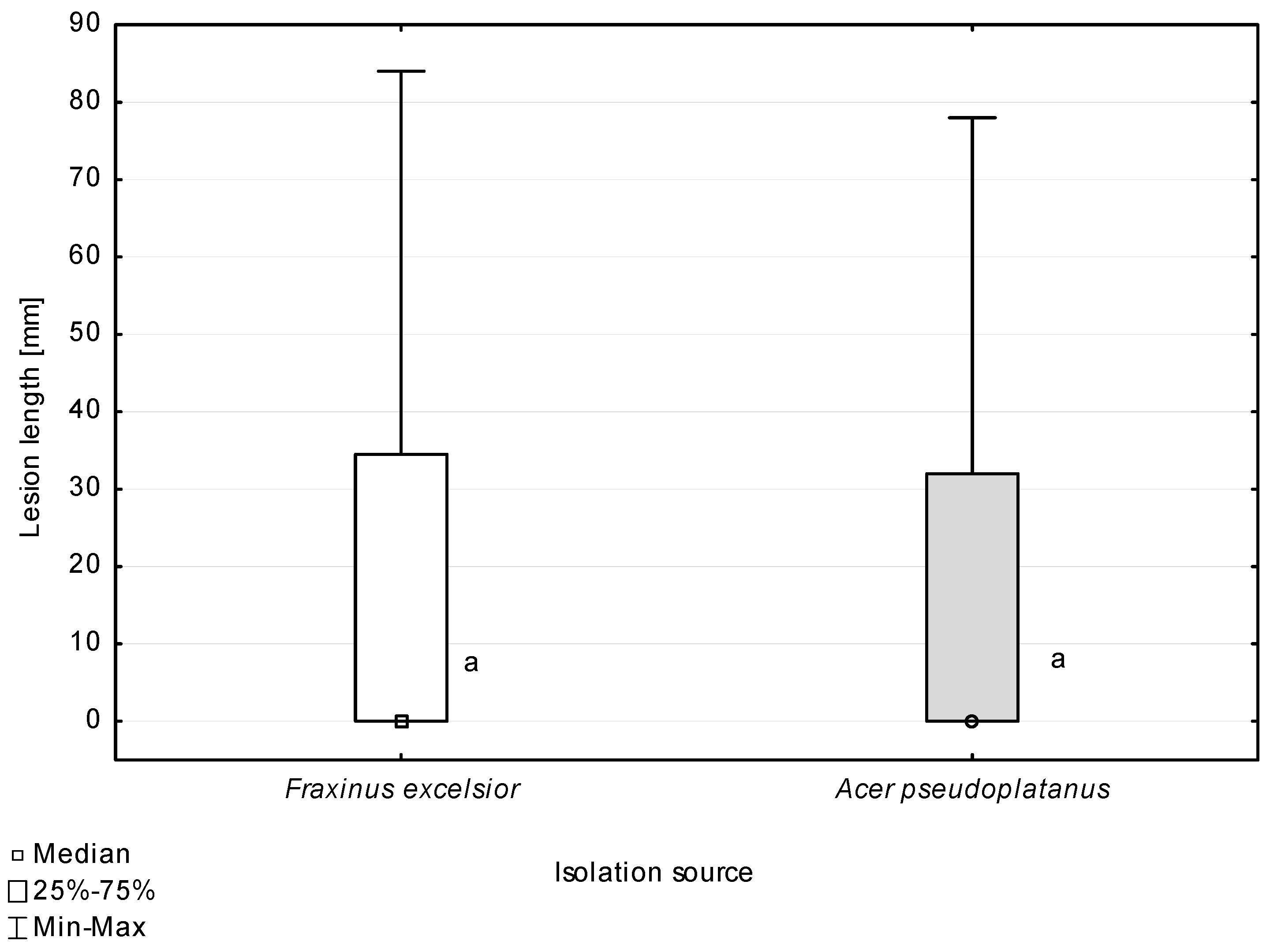 Forests 13 00035 g010