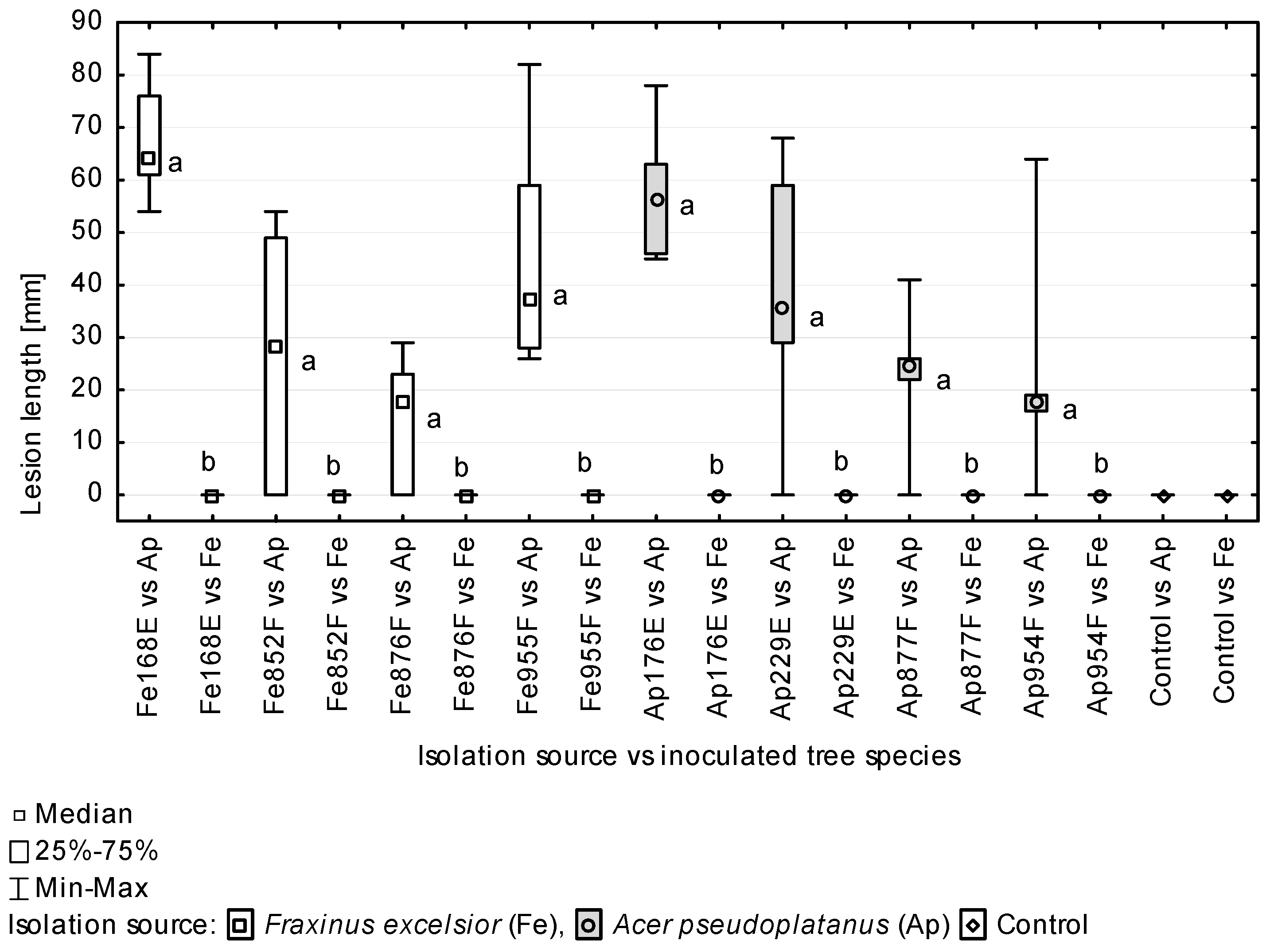 Forests 13 00035 g011