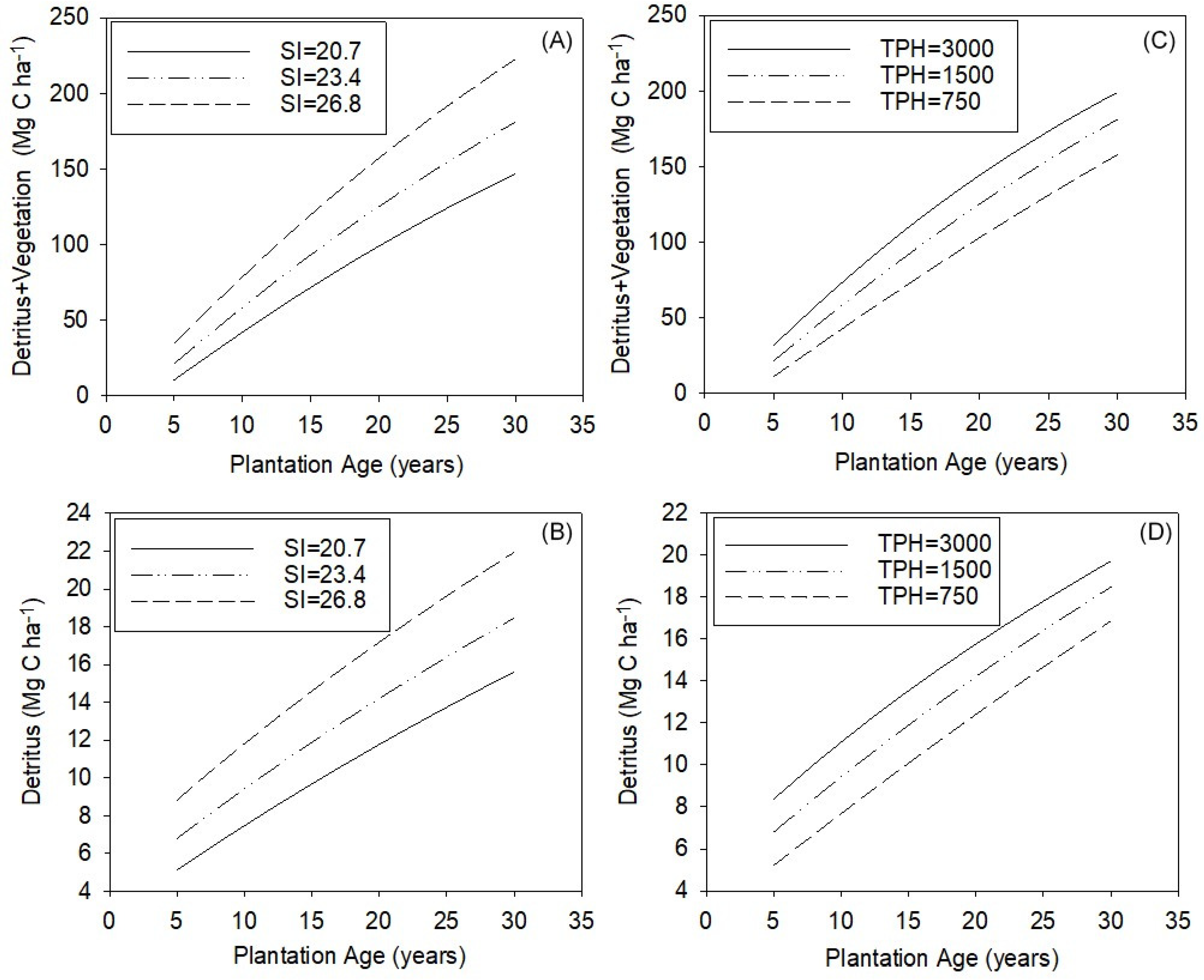 Forests 13 00036 g005