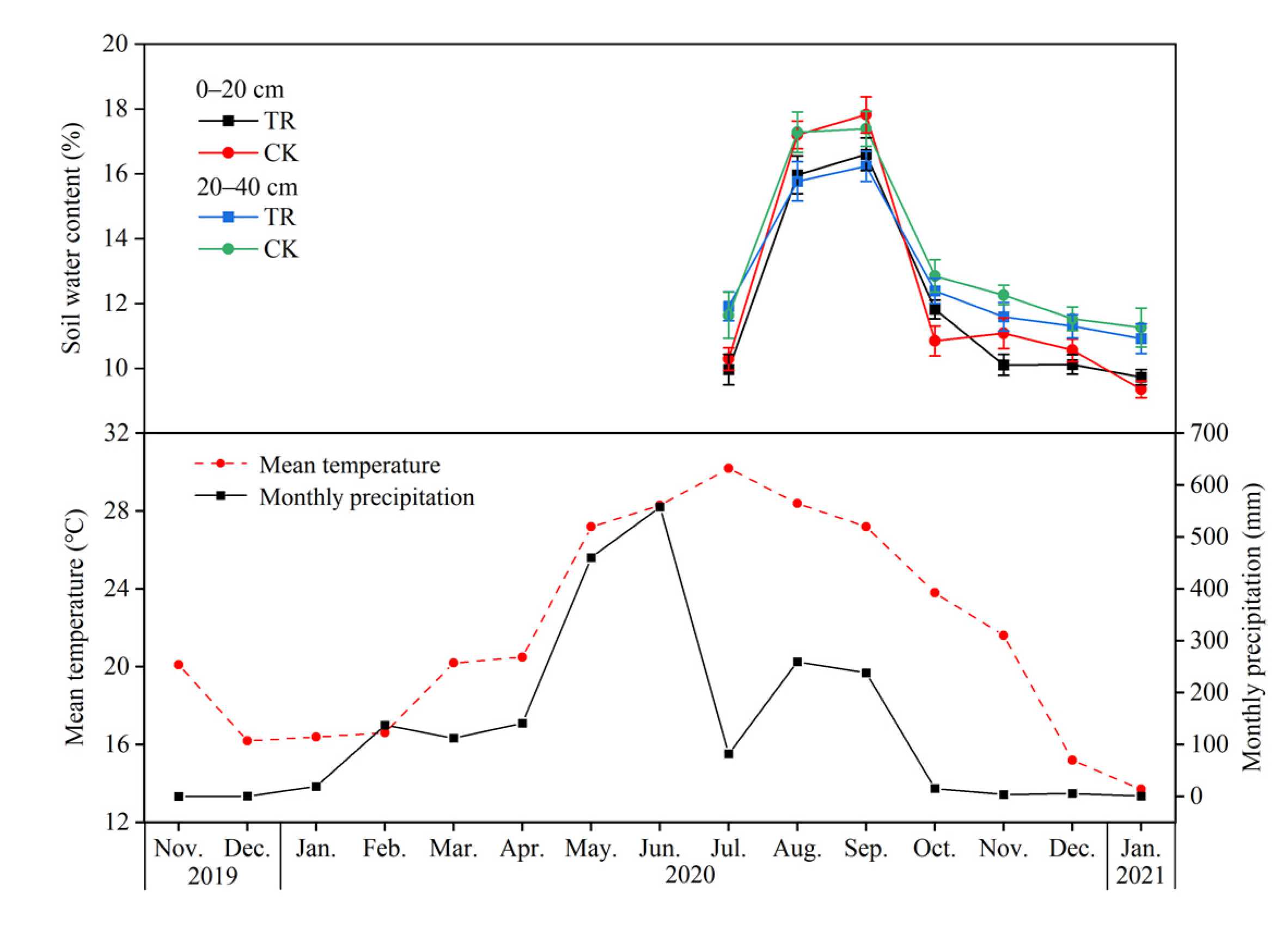 Forests 13 00037 g001