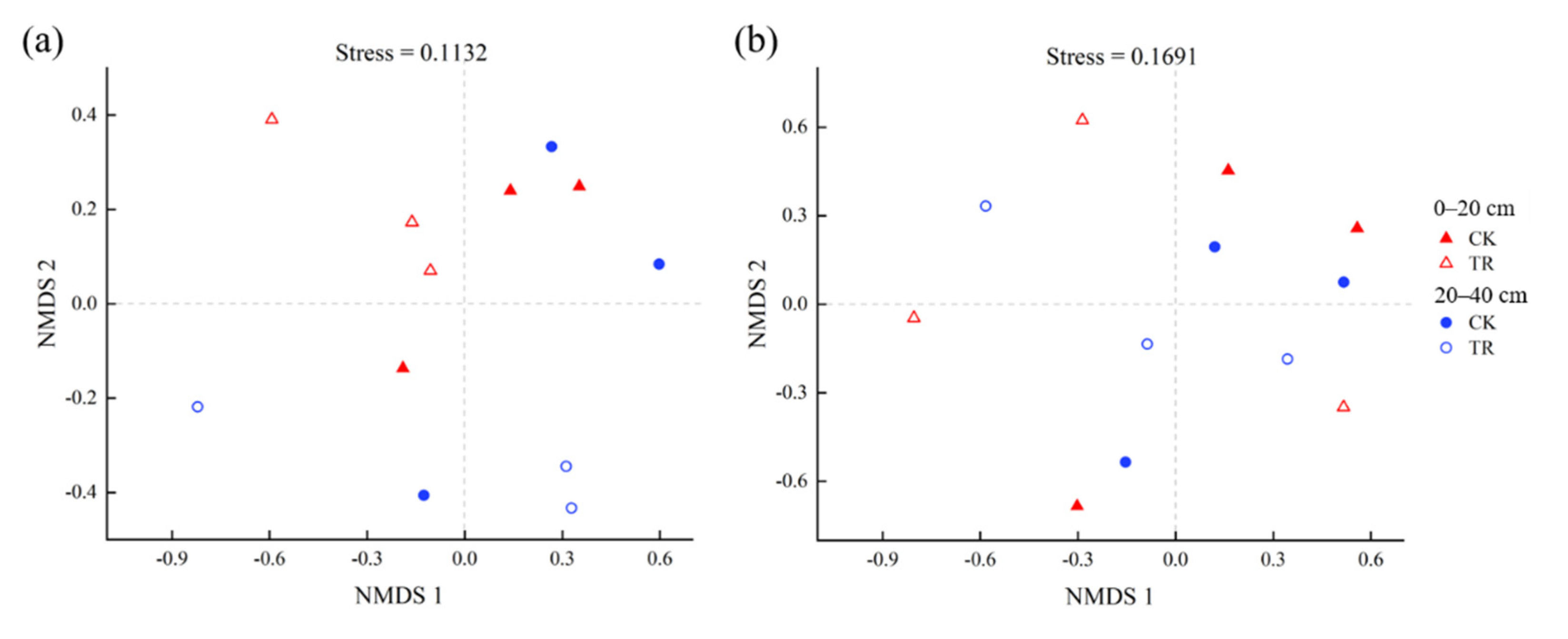 Forests 13 00037 g004