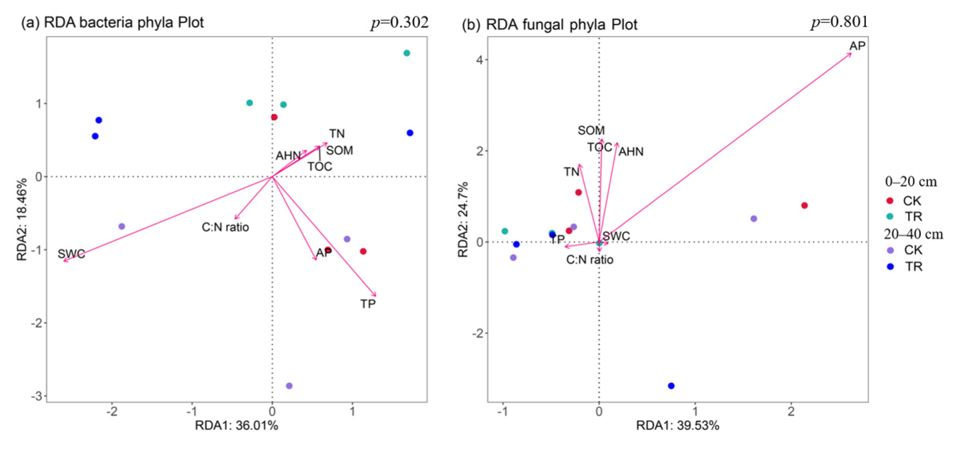 Forests 13 00037 g005