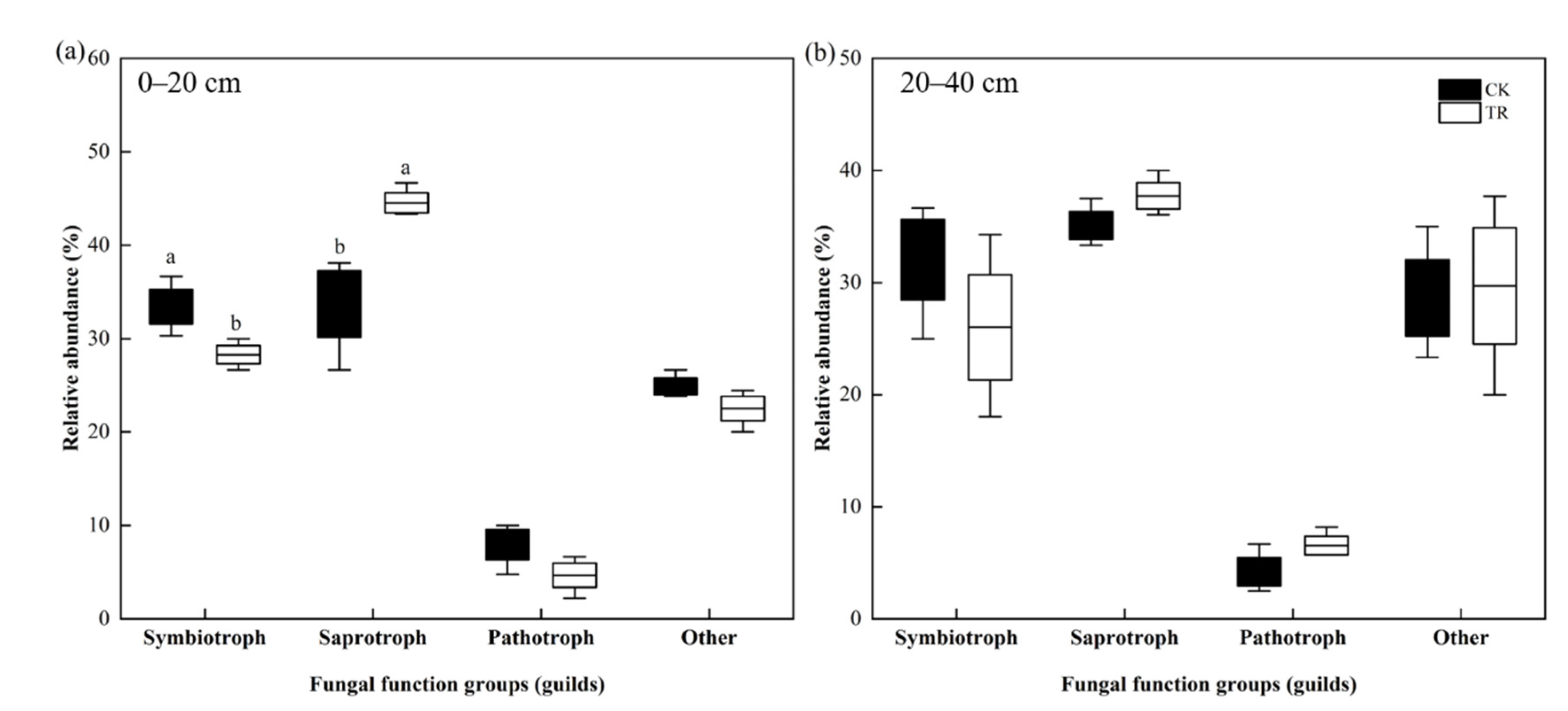 Forests 13 00037 g007