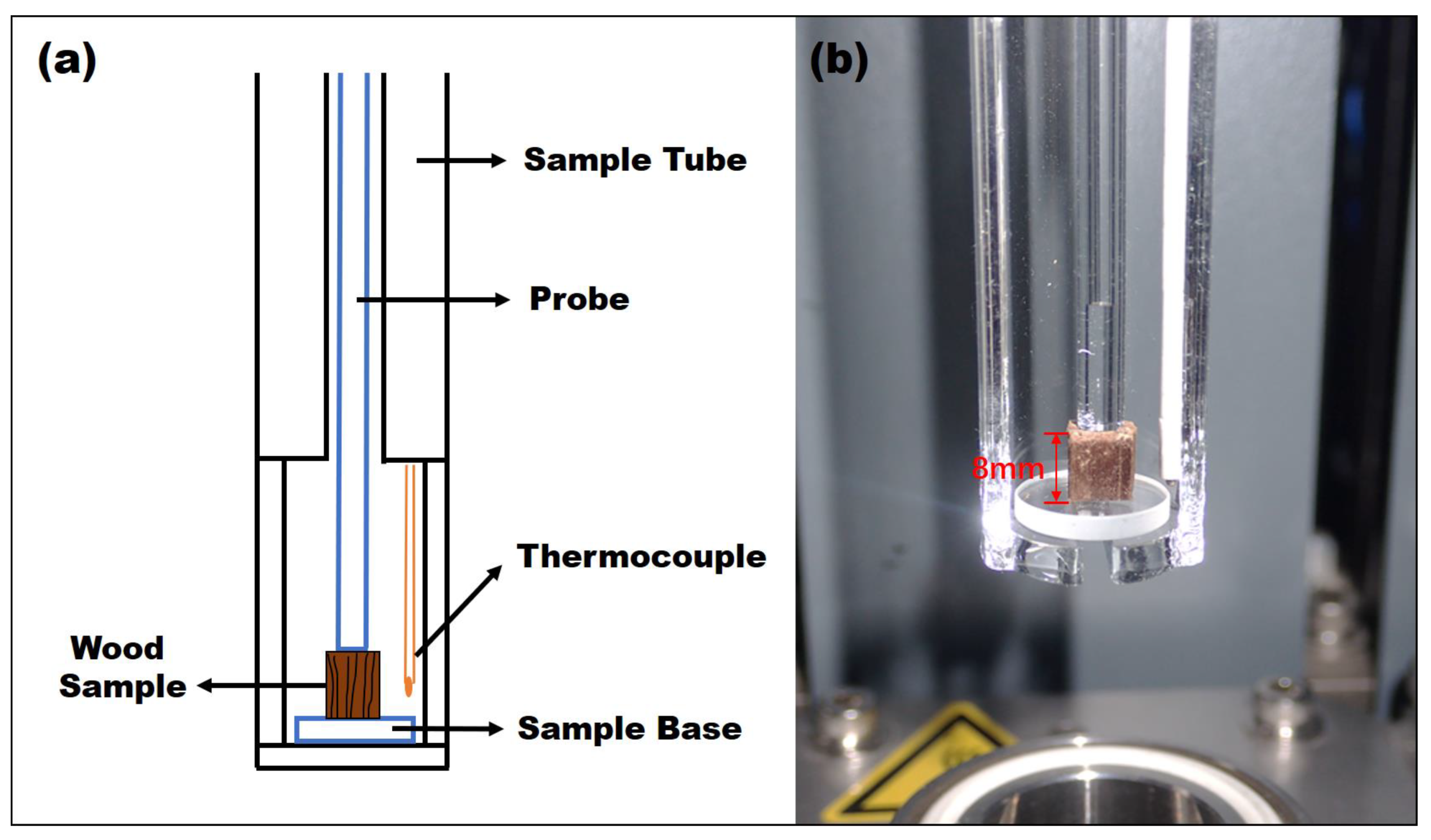 Forests 13 00038 g004