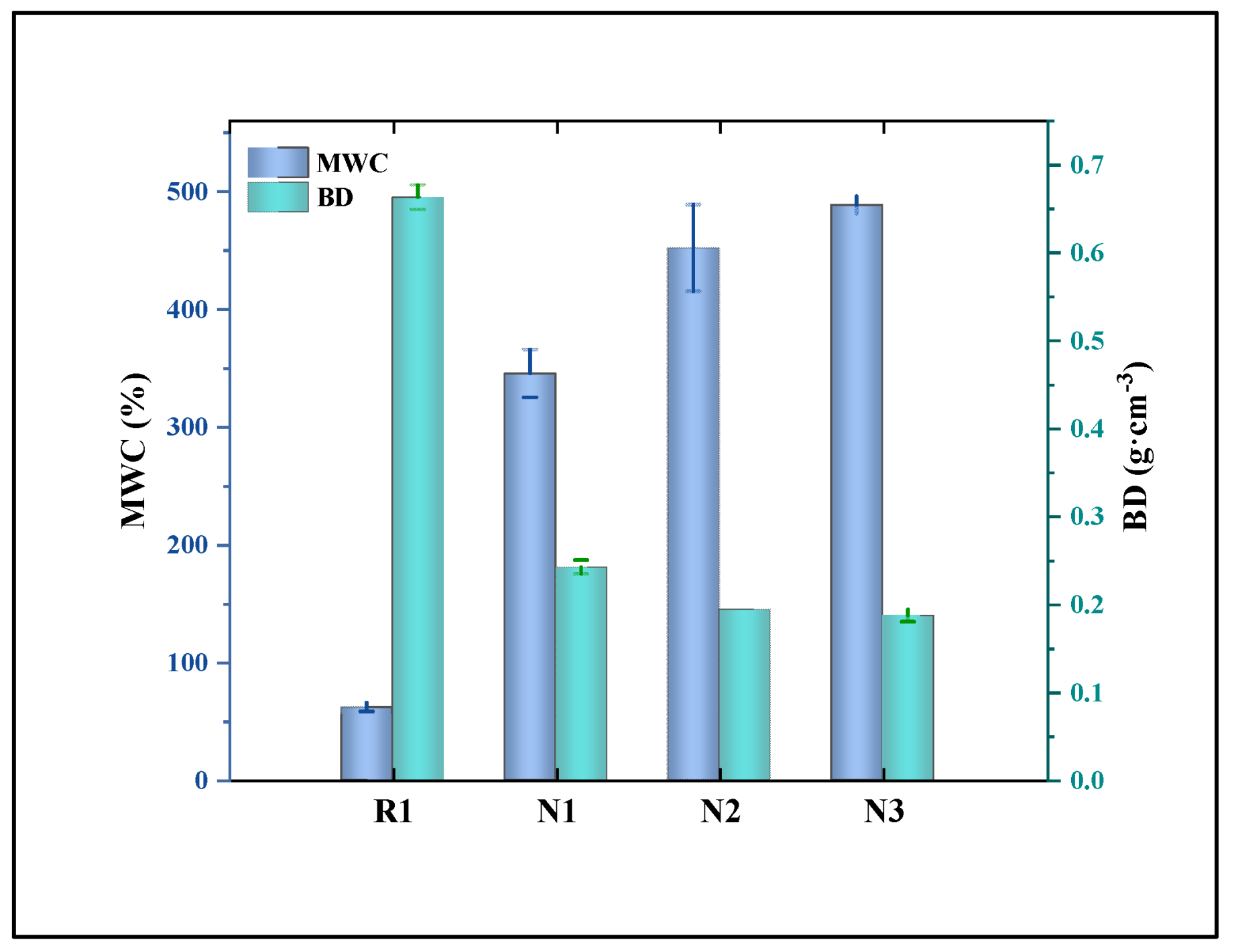 Forests 13 00038 g006
