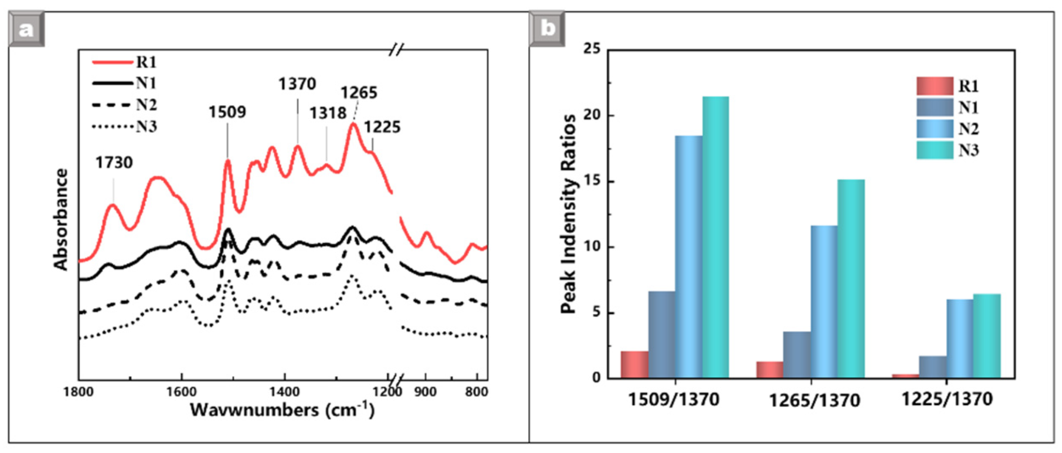Forests 13 00038 g008