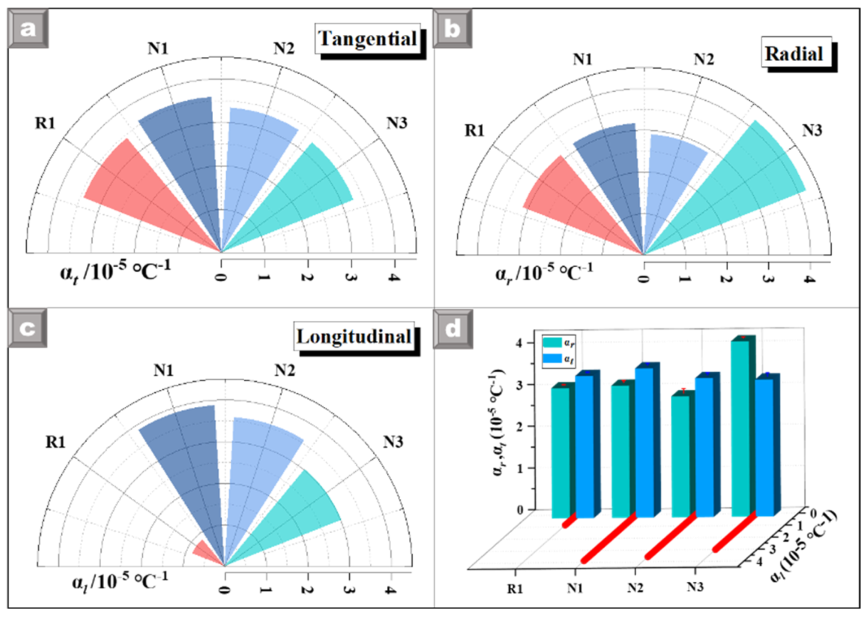 Forests 13 00038 g010
