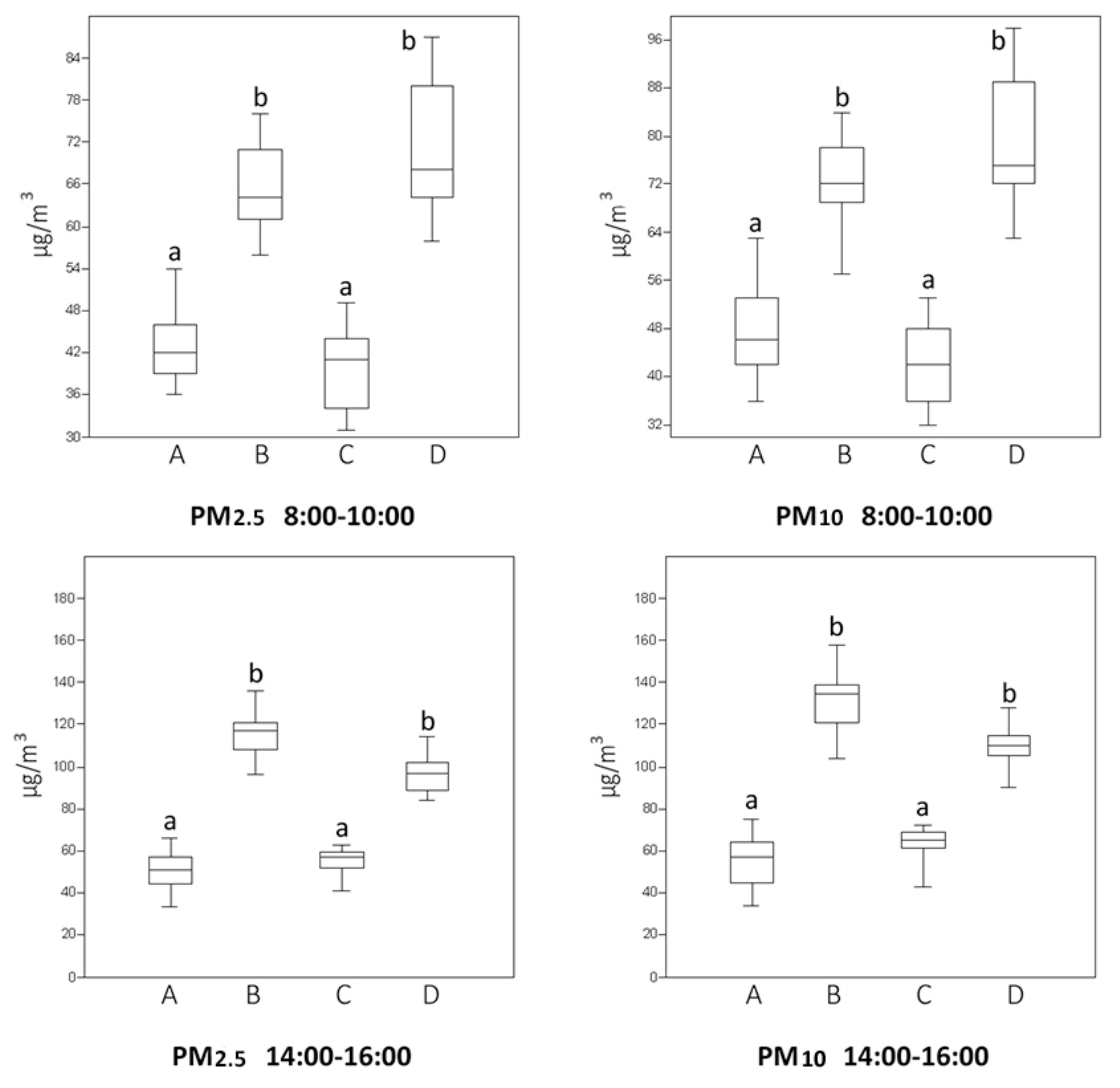 Forests 13 00040 g002
