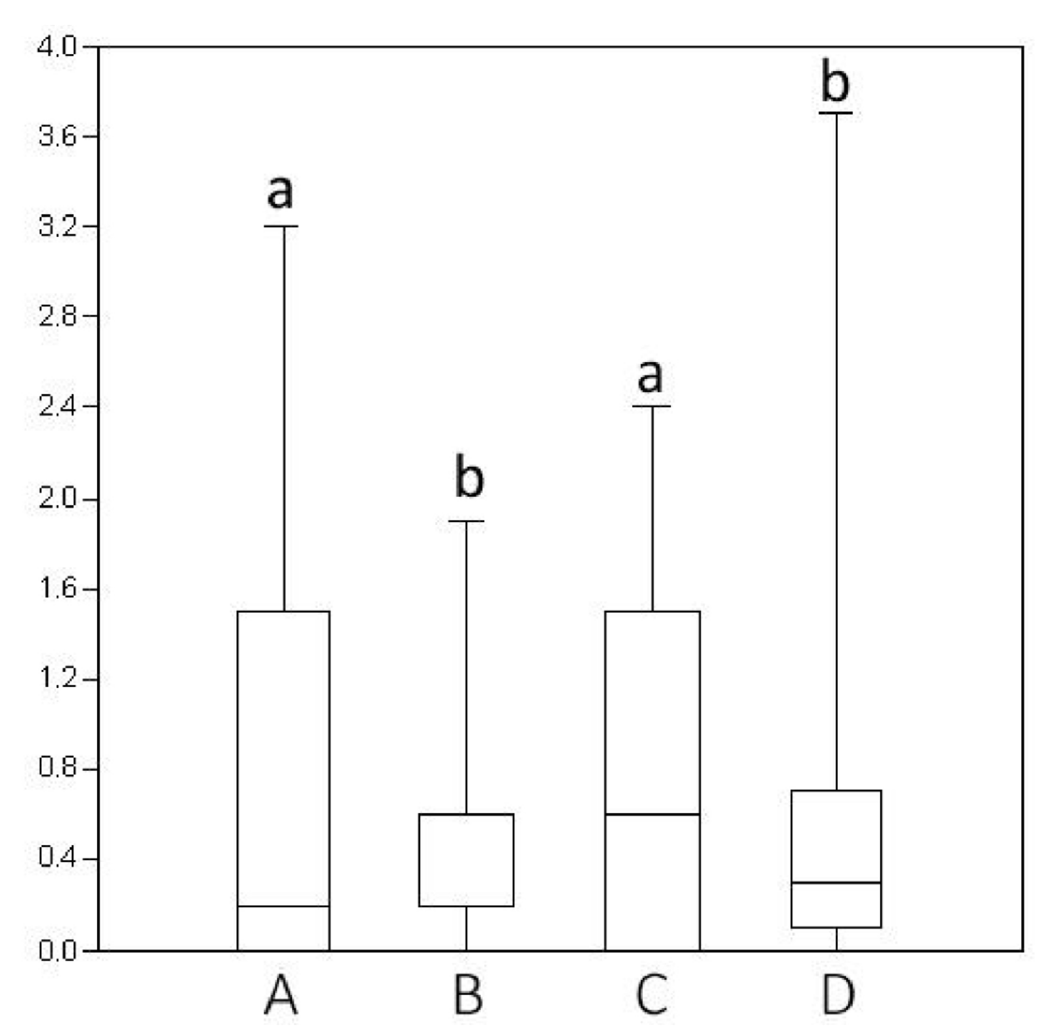 Forests 13 00040 g003