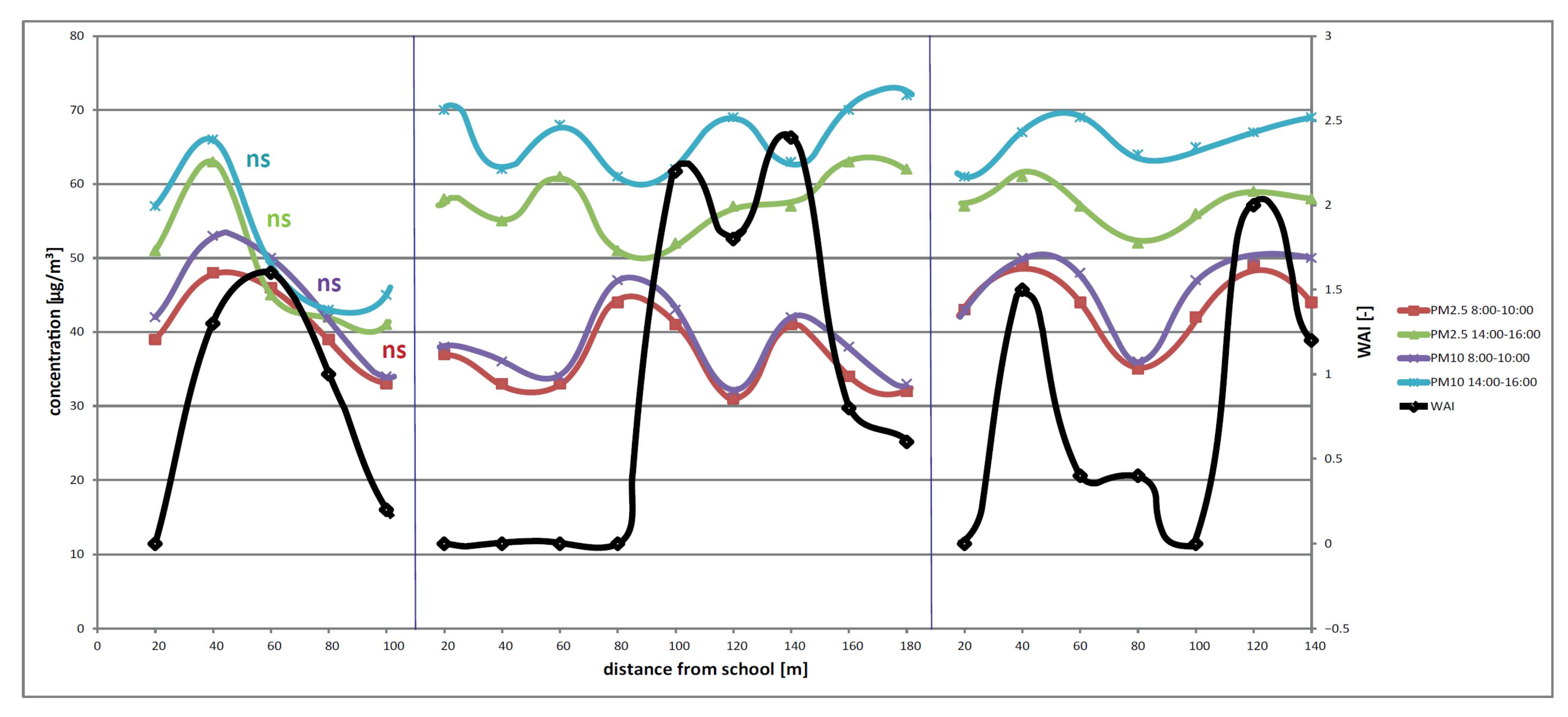 Forests 13 00040 g006