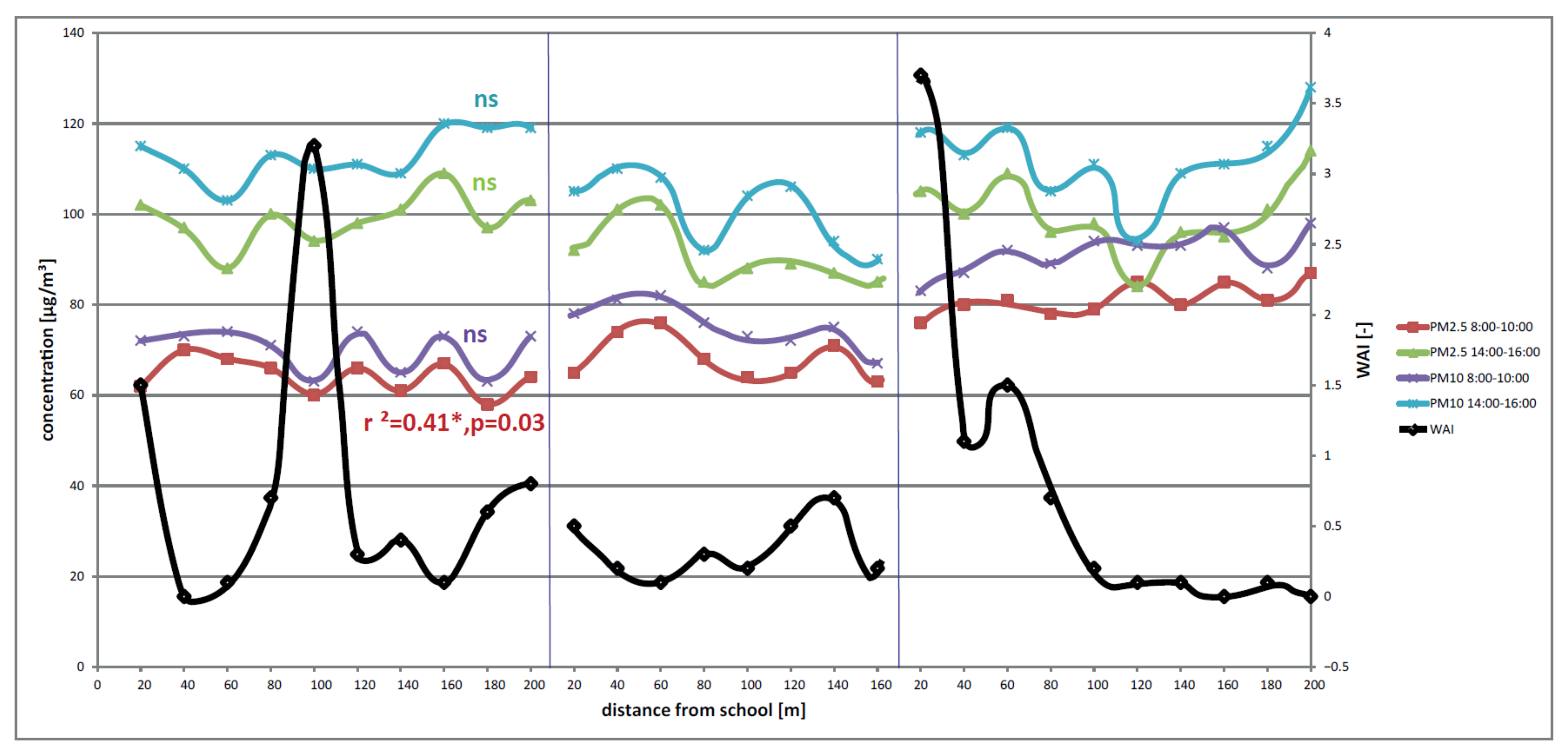Forests 13 00040 g007