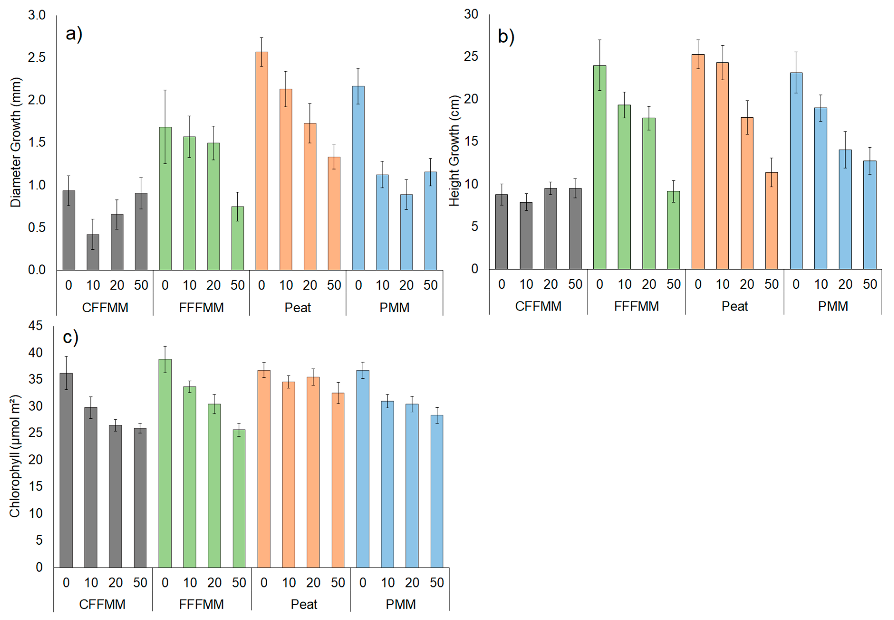 Forests 13 00042 g002