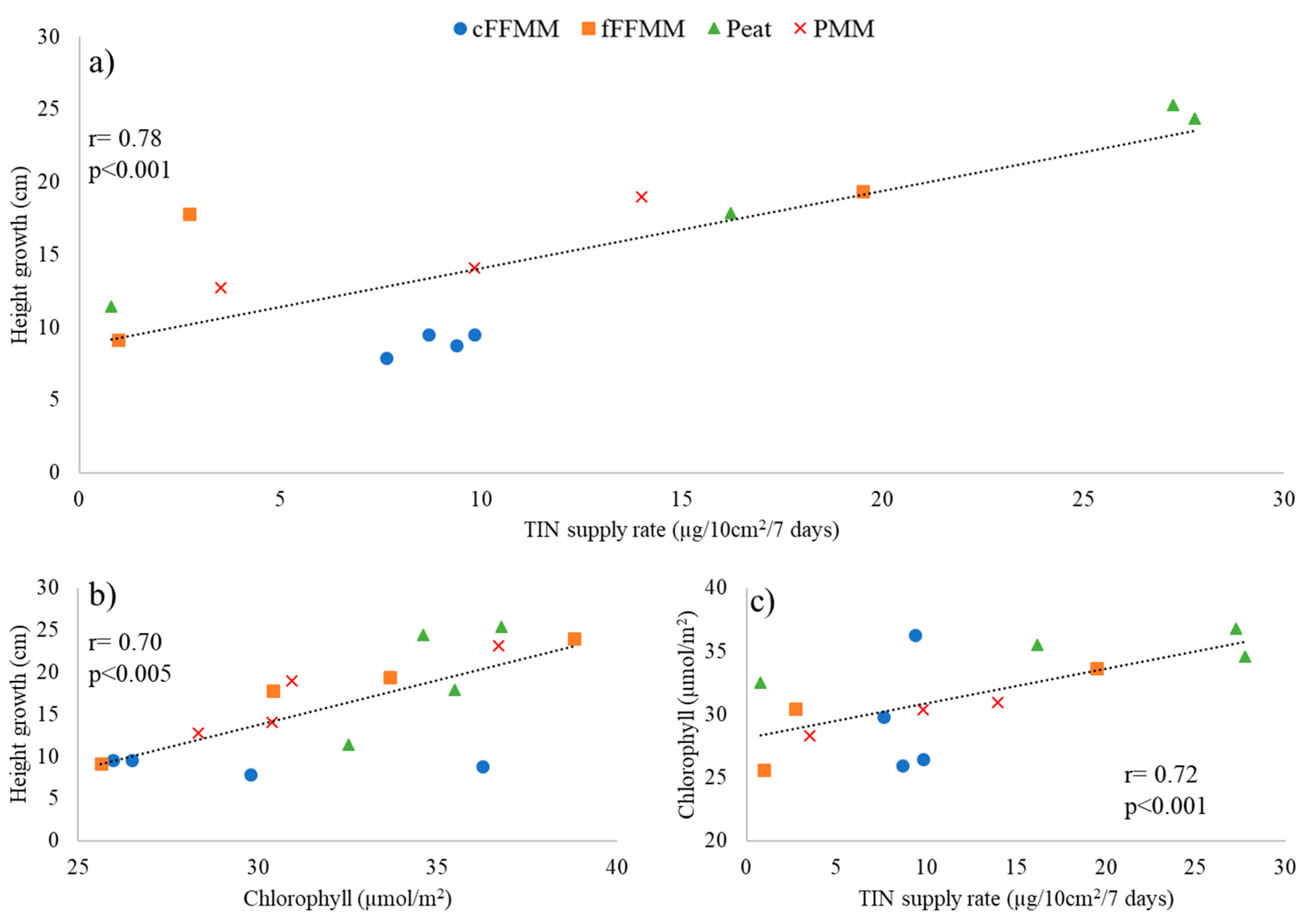 Forests 13 00042 g004