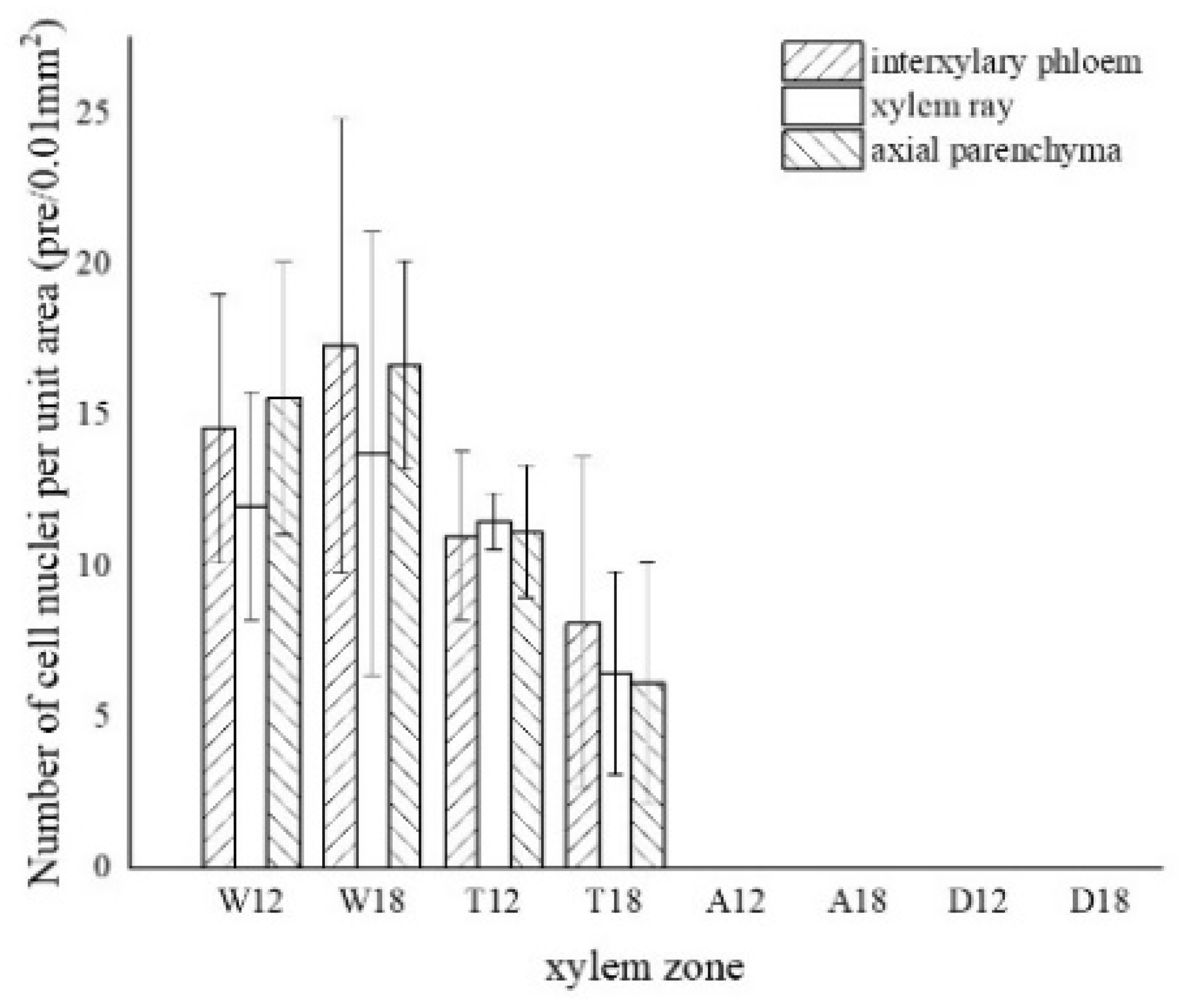 Forests 13 00043 g005