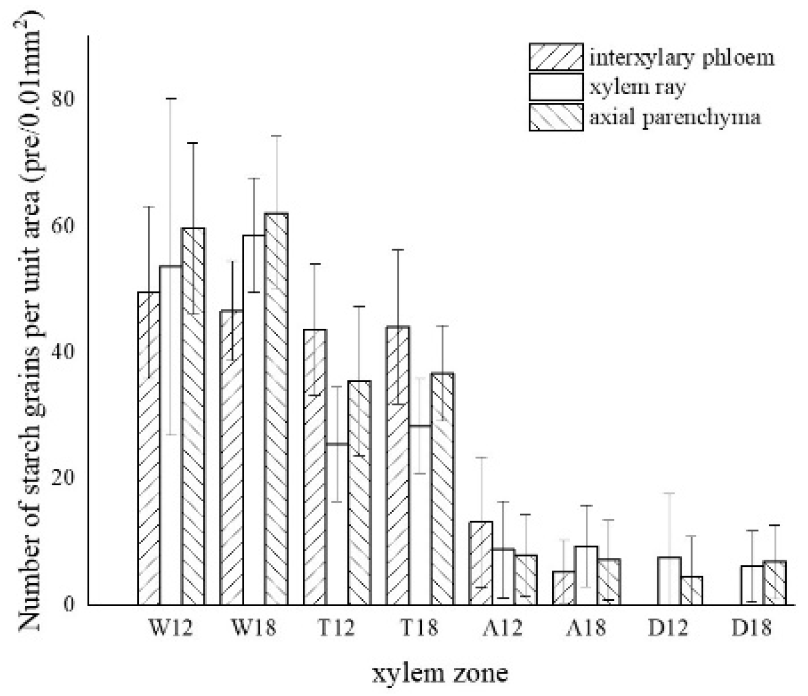 Forests 13 00043 g007