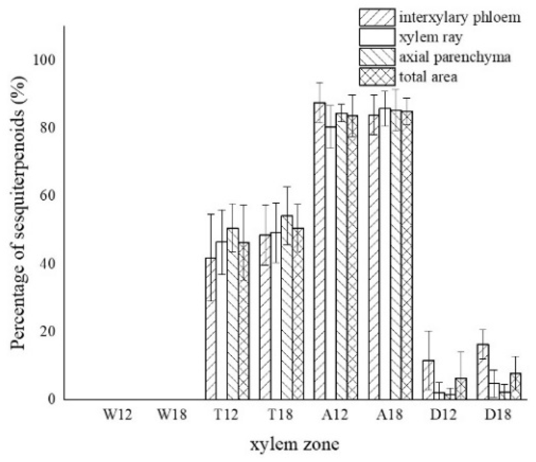 Forests 13 00043 g011