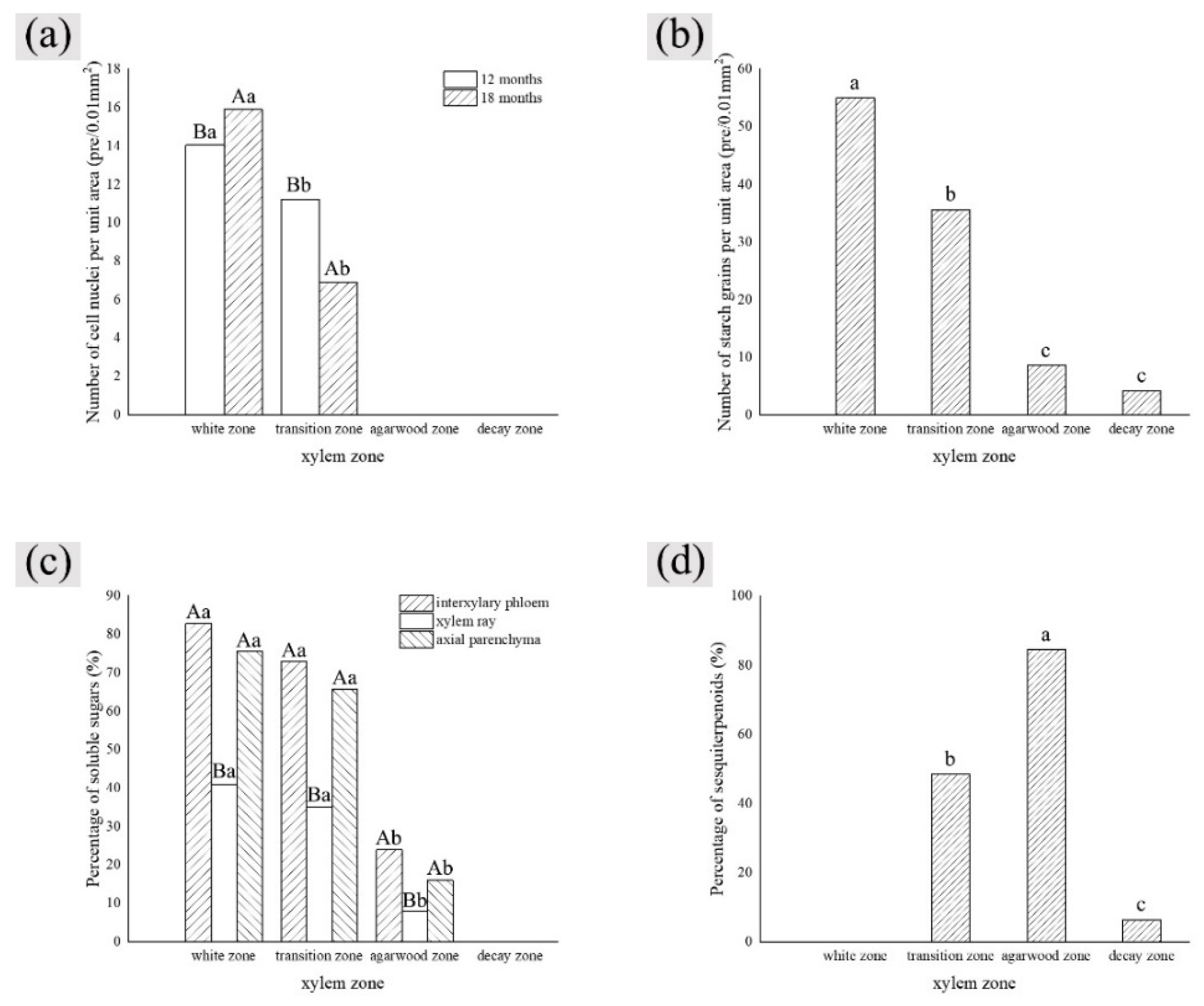 Forests 13 00043 g014