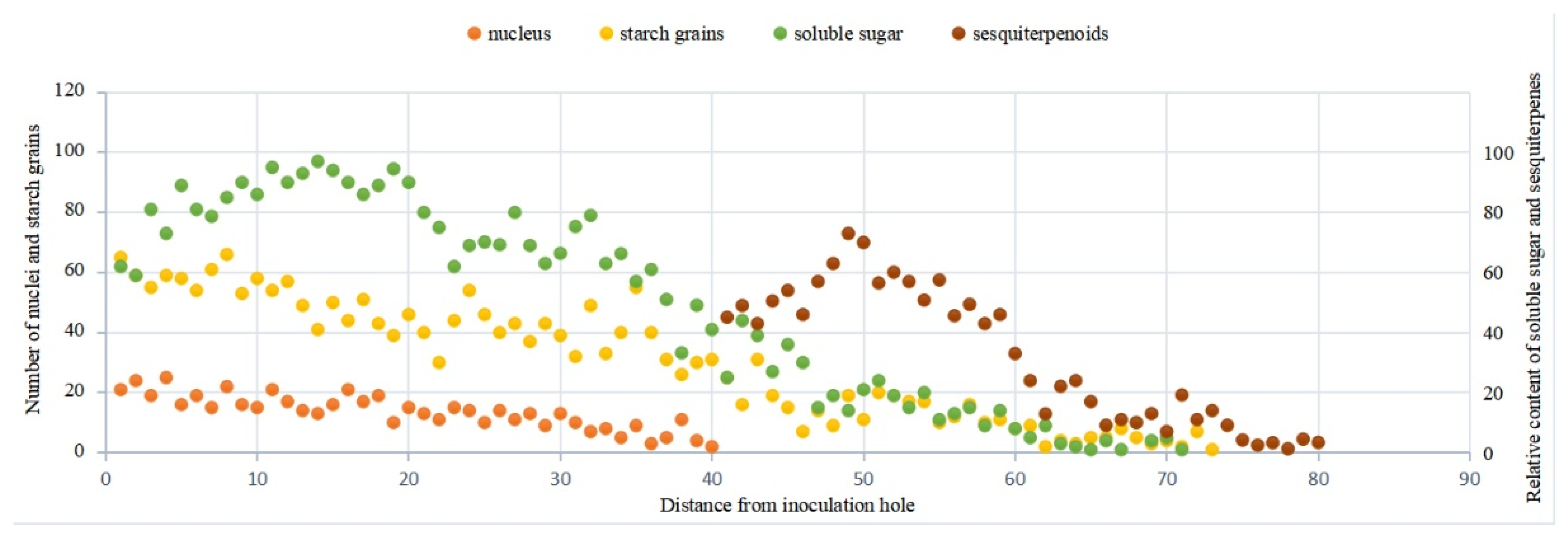 Forests 13 00043 g015