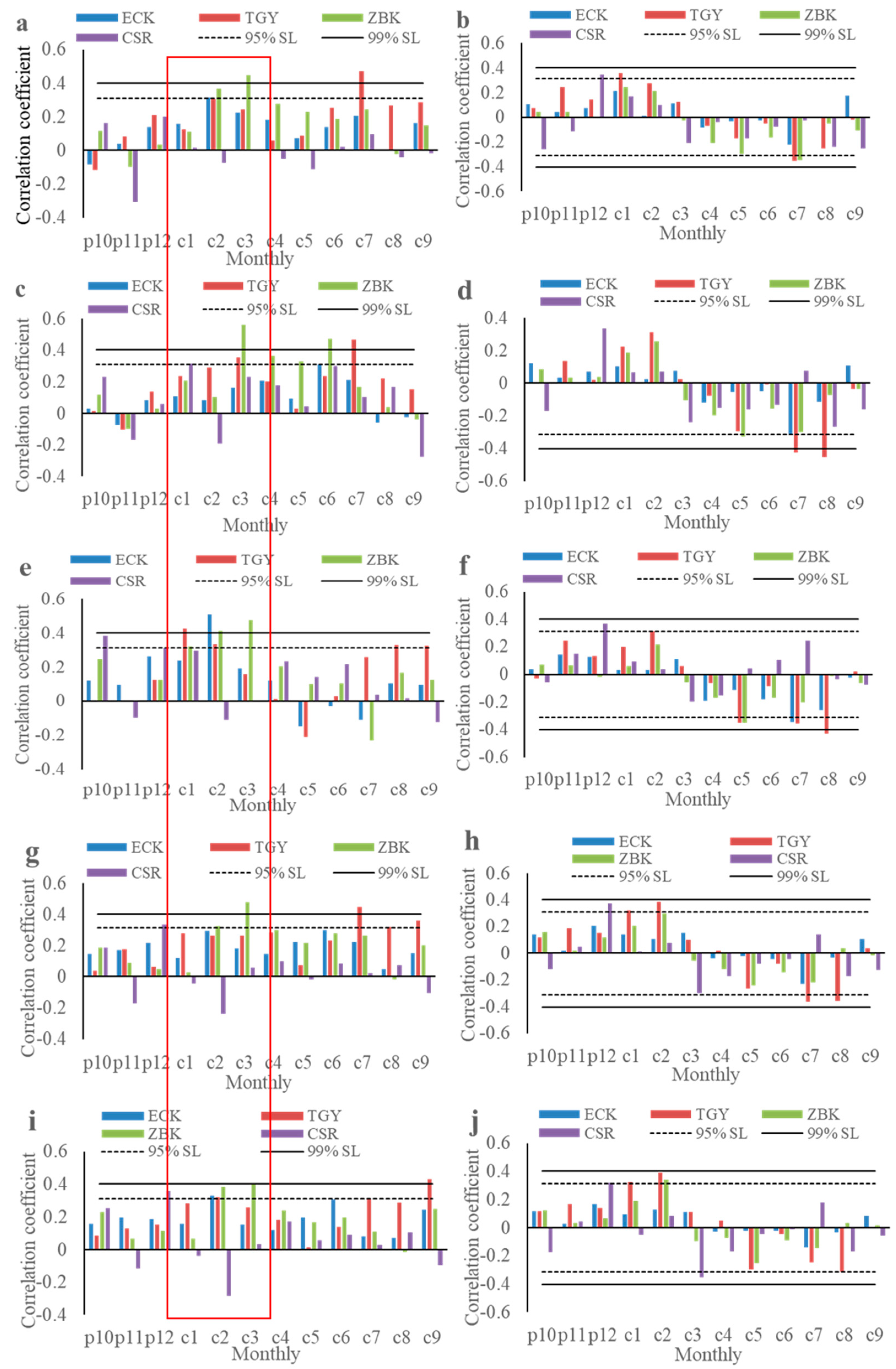Forests 13 00044 g002