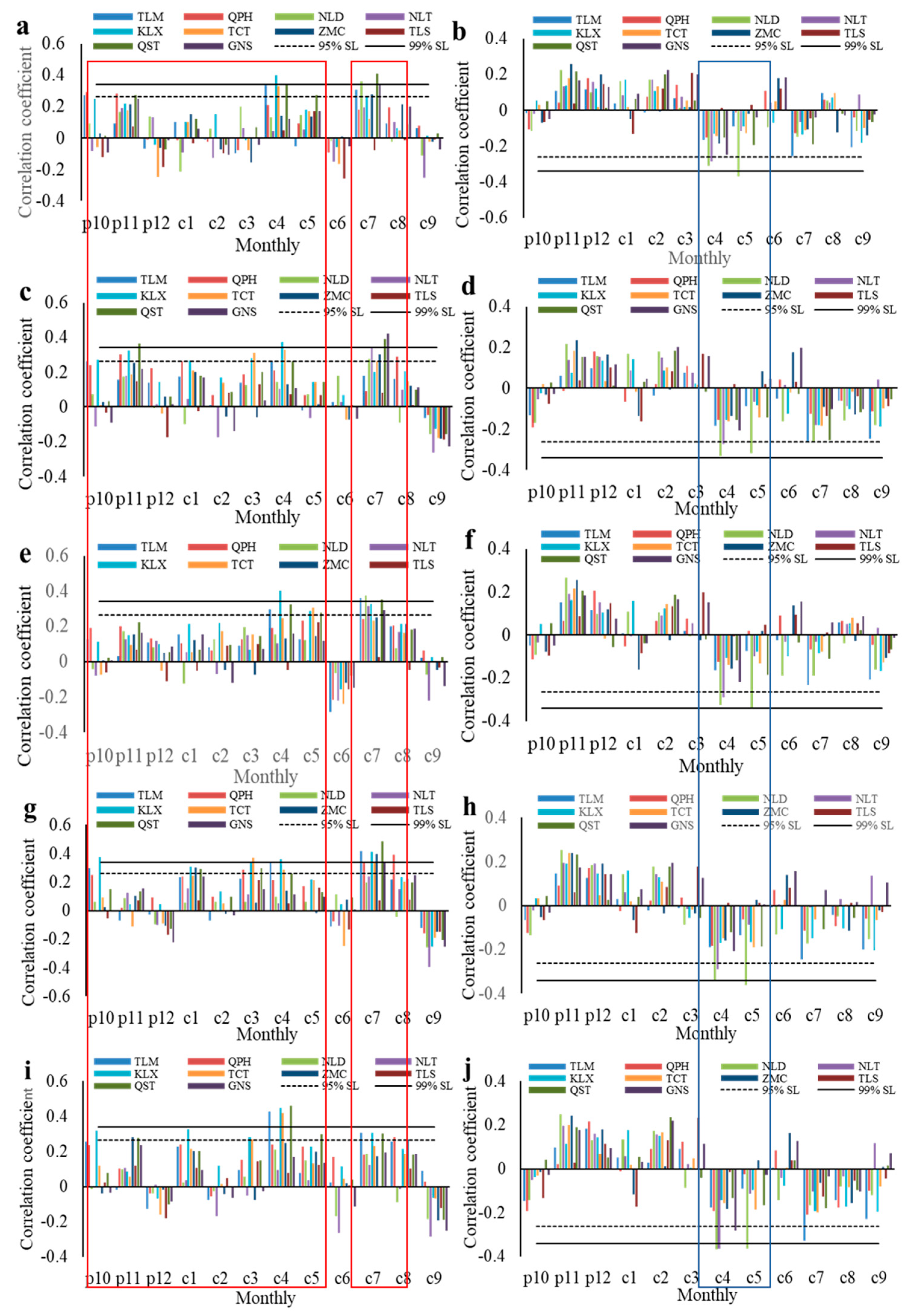 Forests 13 00044 g003
