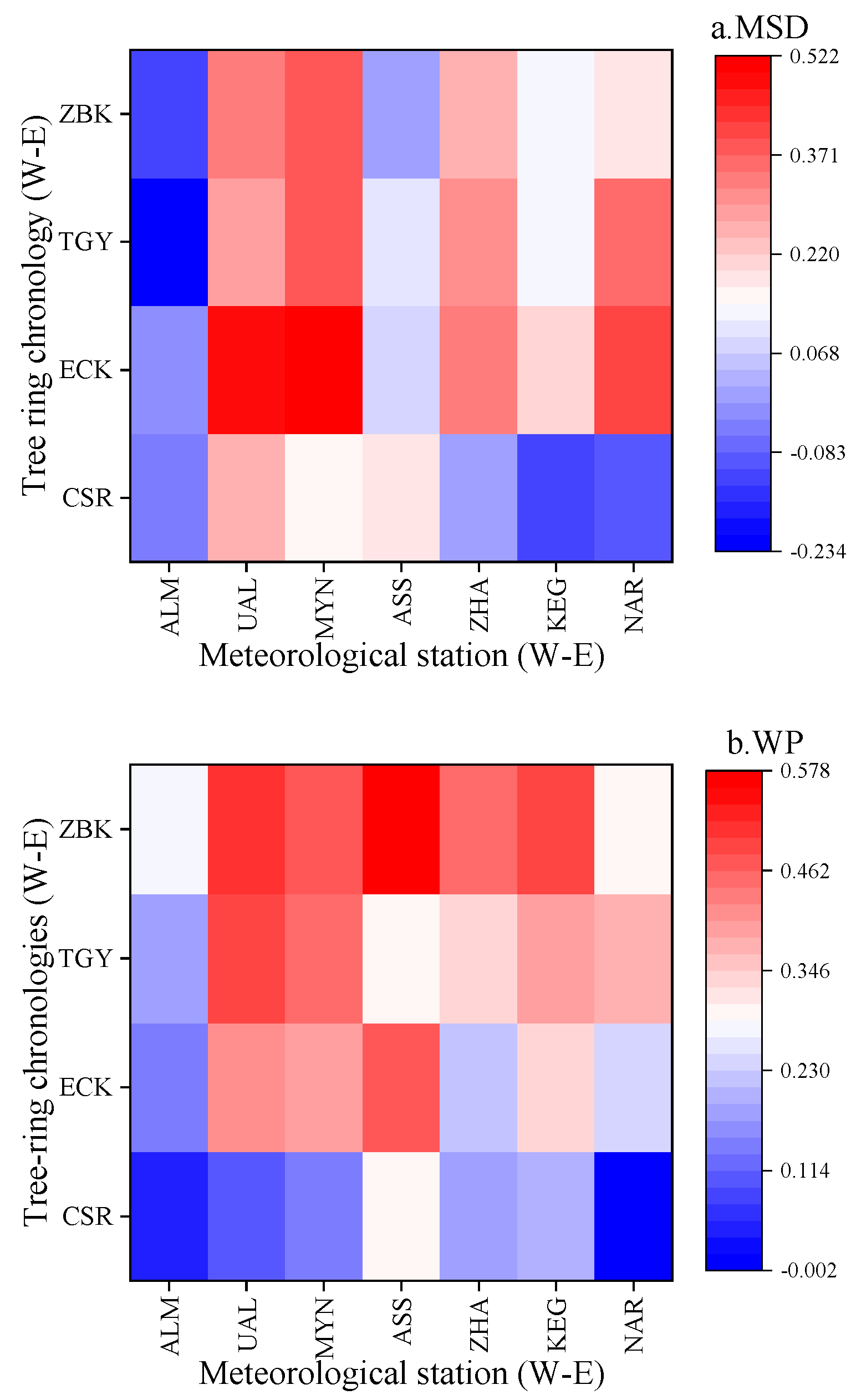 Forests 13 00044 g004