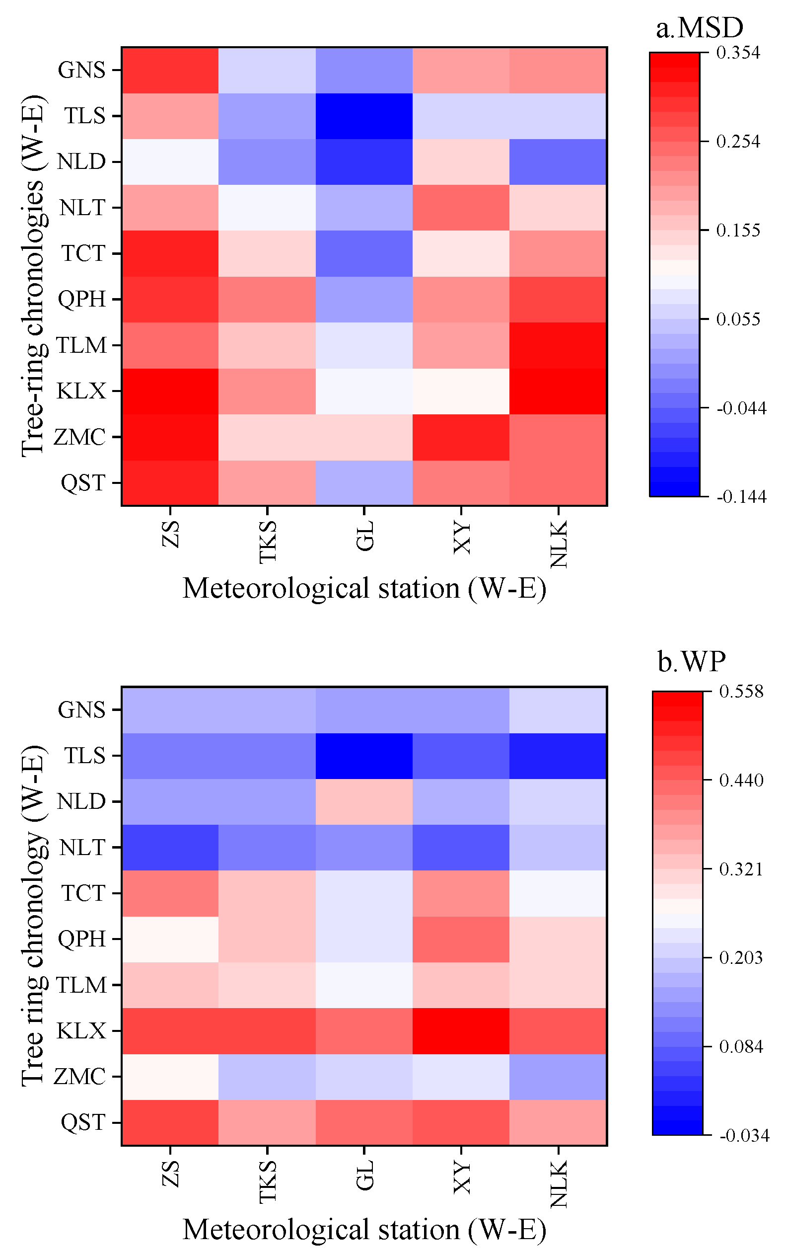 Forests 13 00044 g005