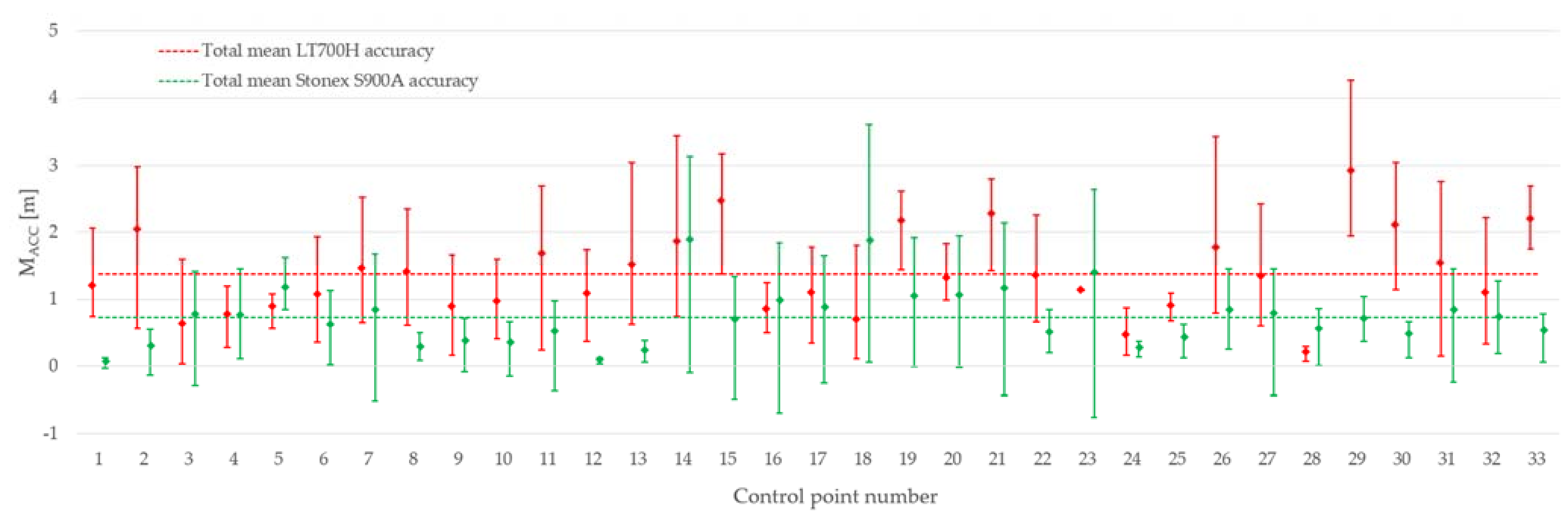 Forests 13 00045 g003