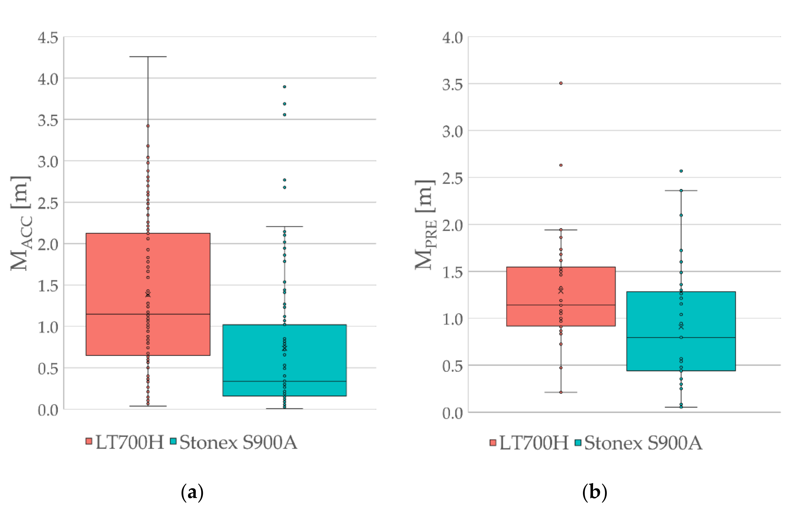 Forests 13 00045 g004