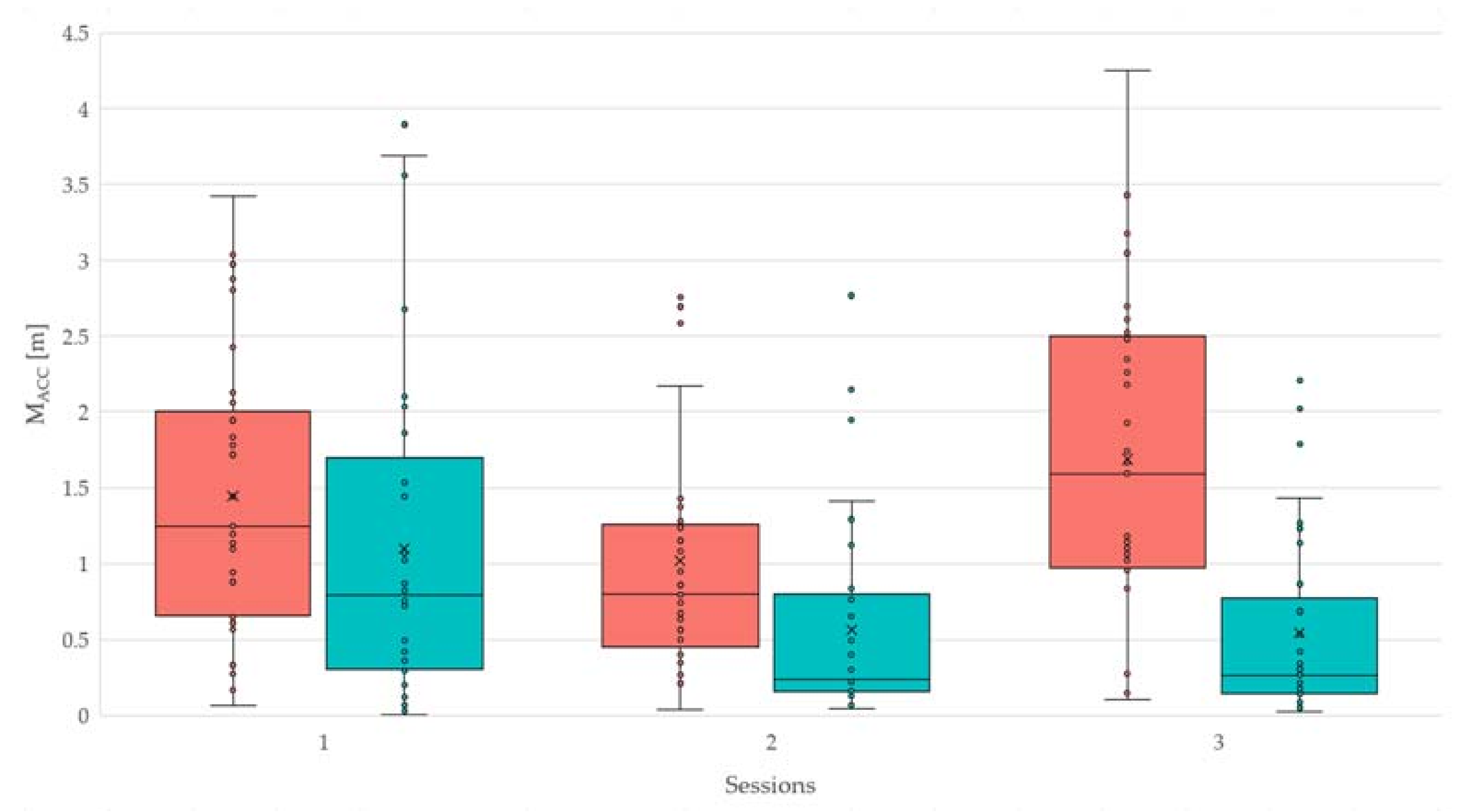 Forests 13 00045 g005