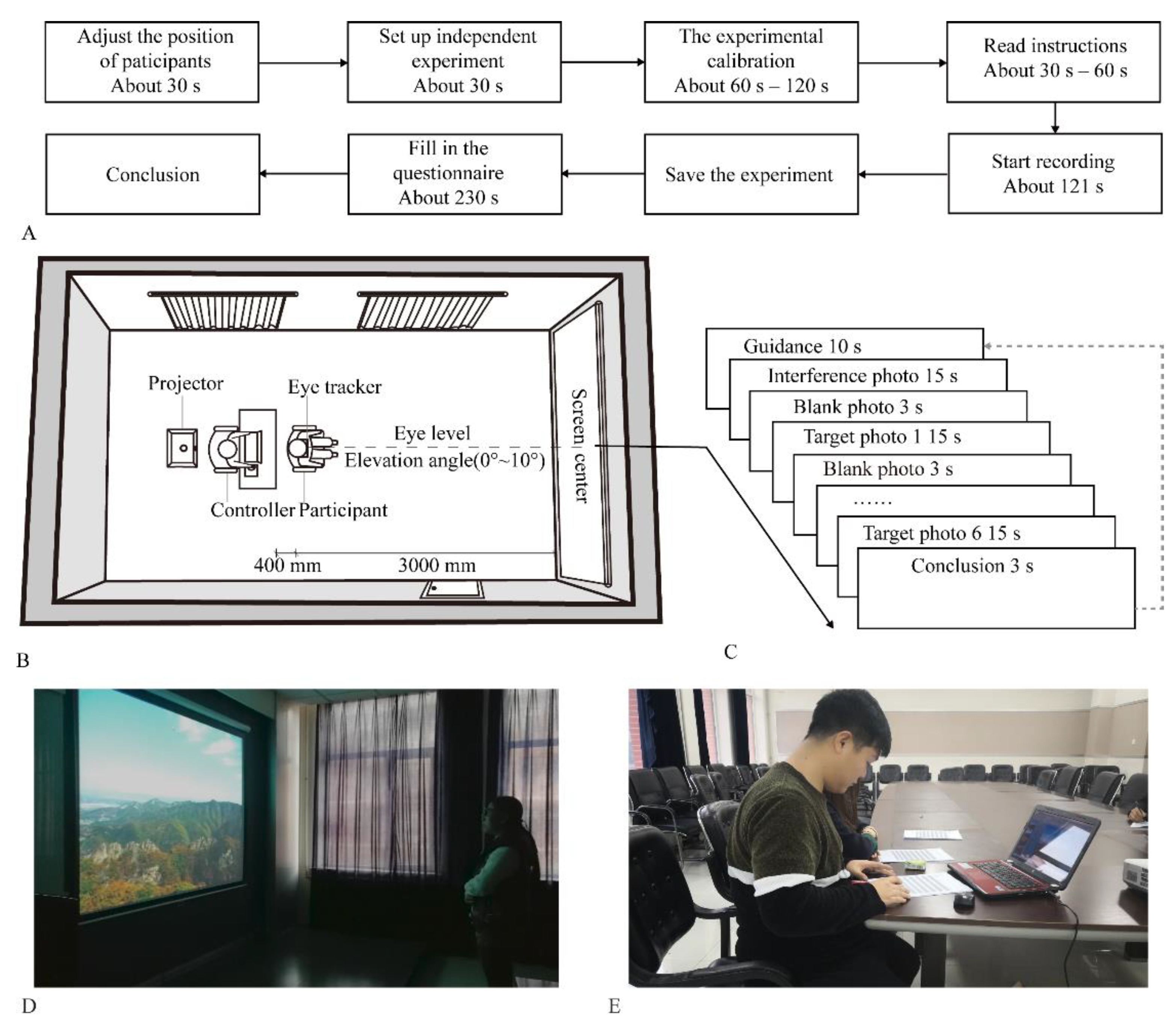 Forests 13 00047 g002