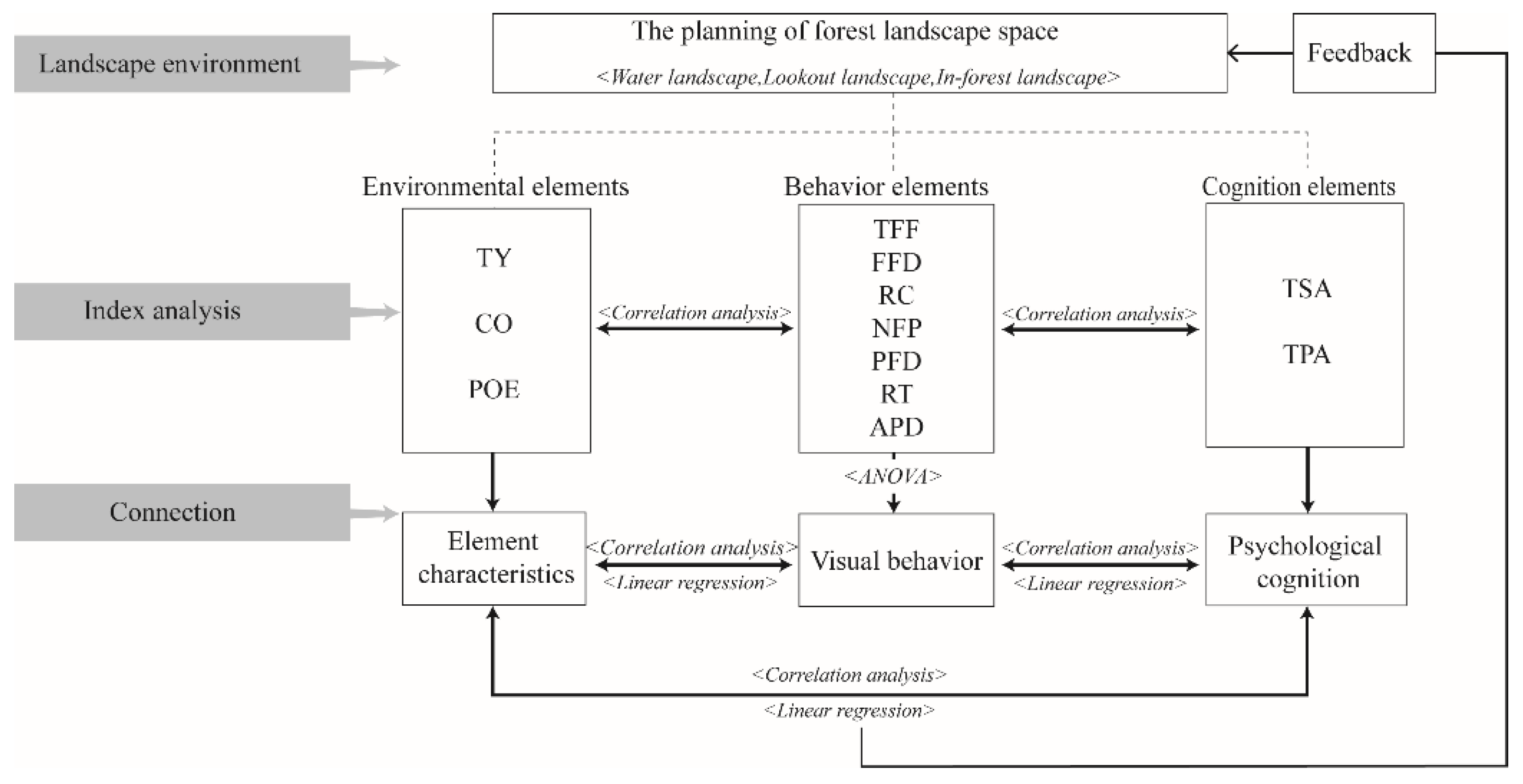 Forests 13 00047 g003