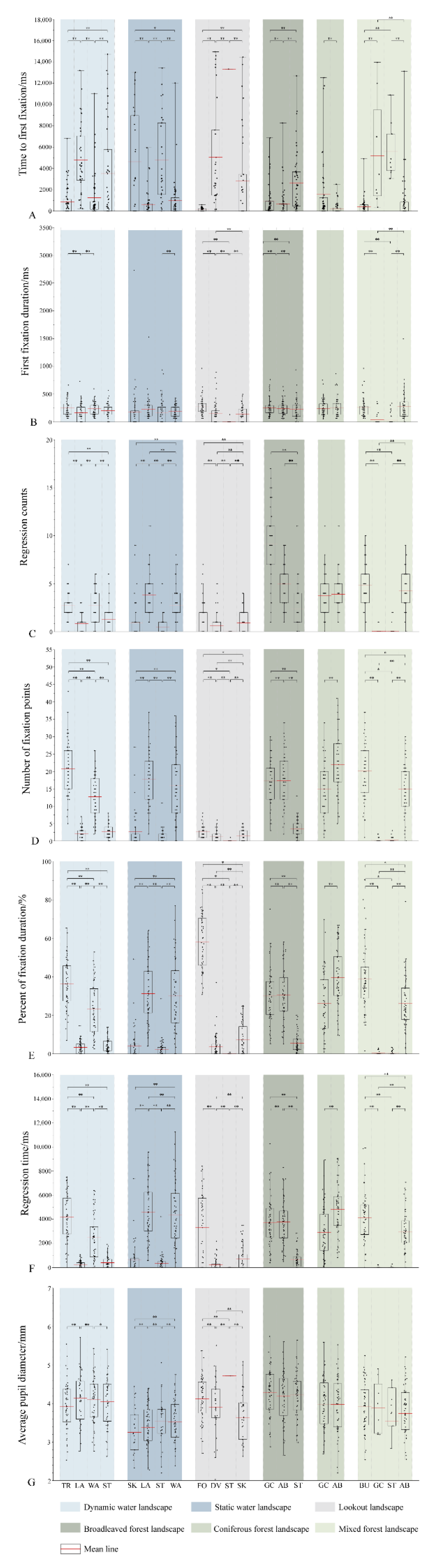 Forests 13 00047 g005