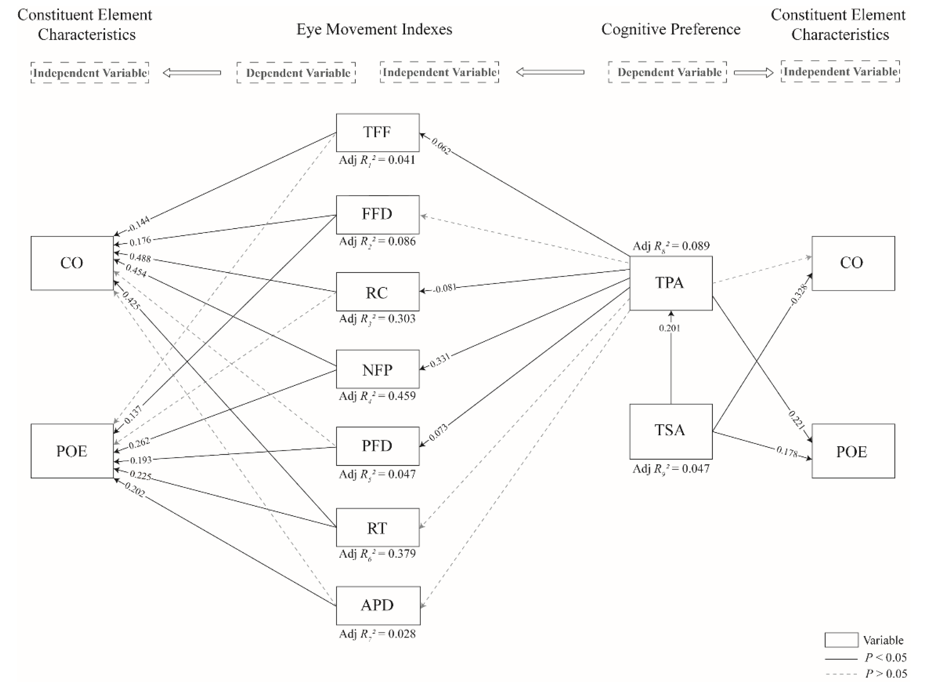 Forests 13 00047 g007