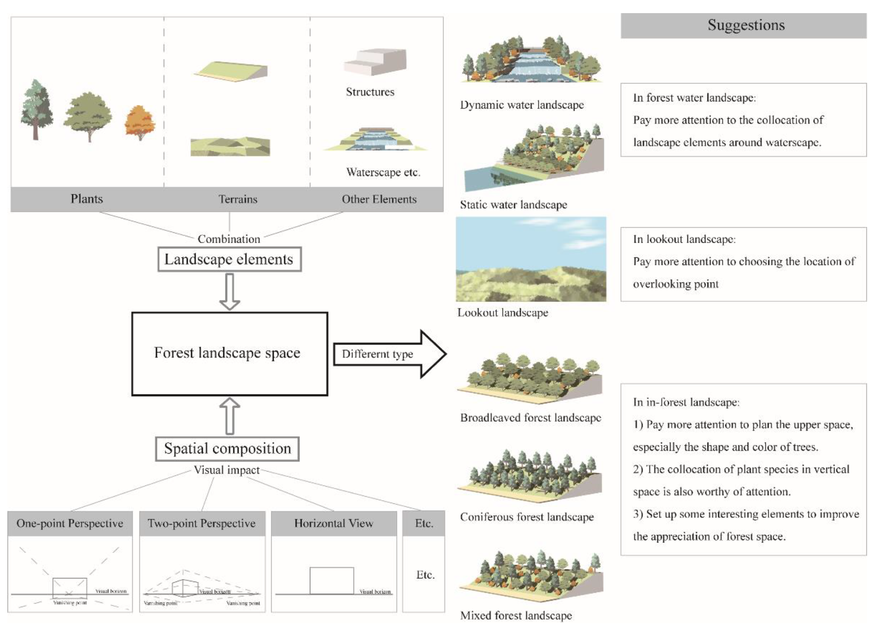 Forests 13 00047 g008