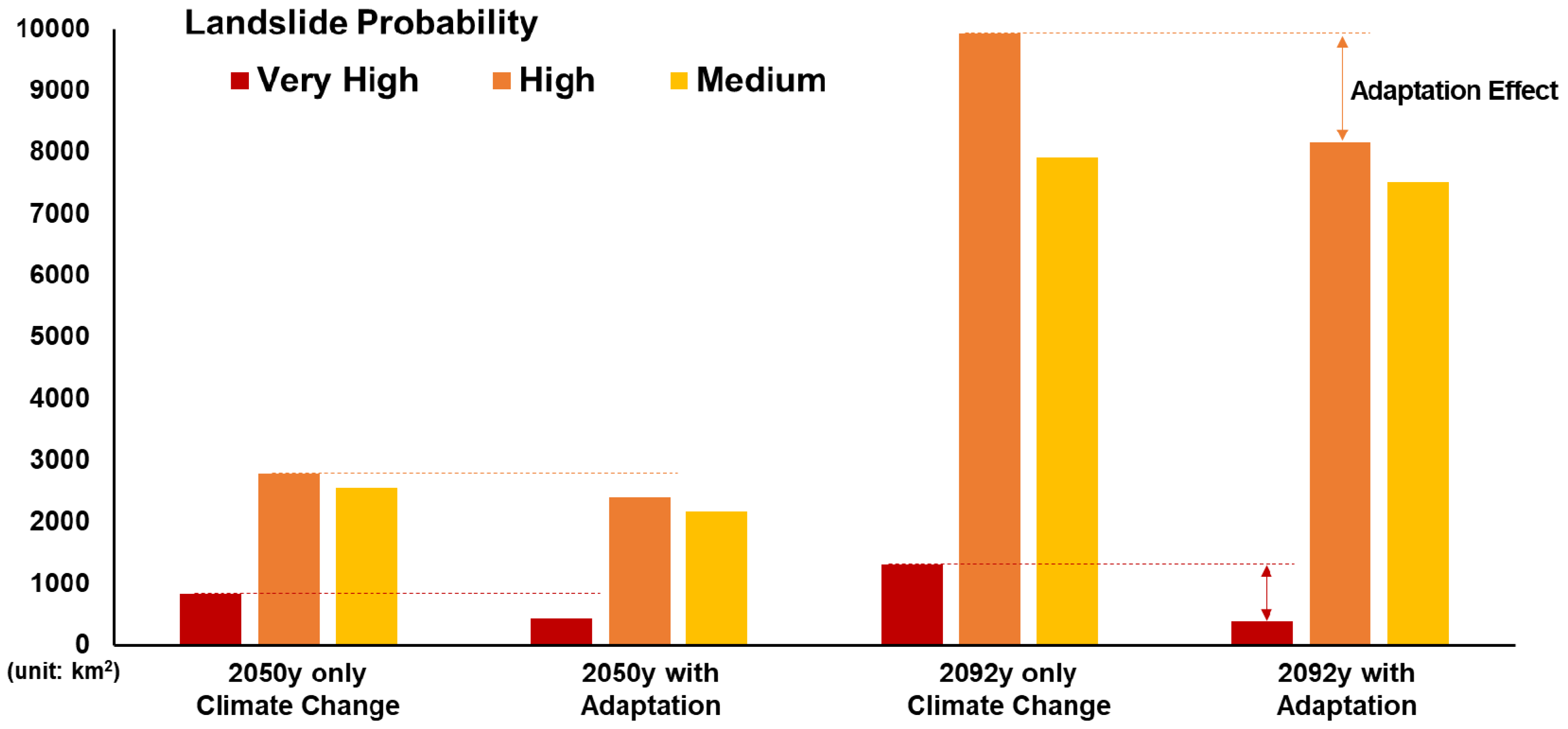 Forests 13 00049 g009