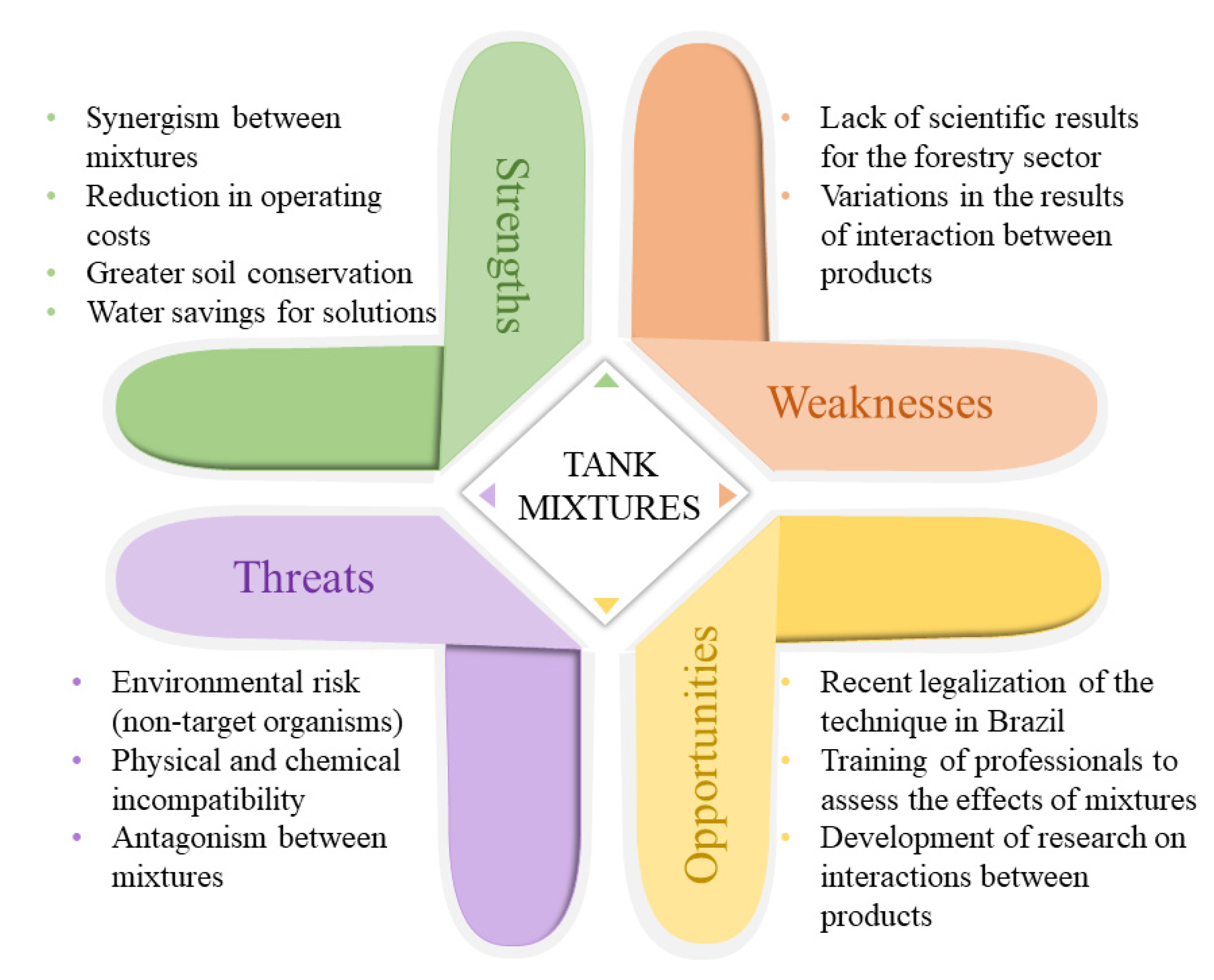 Forests 13 00050 g001