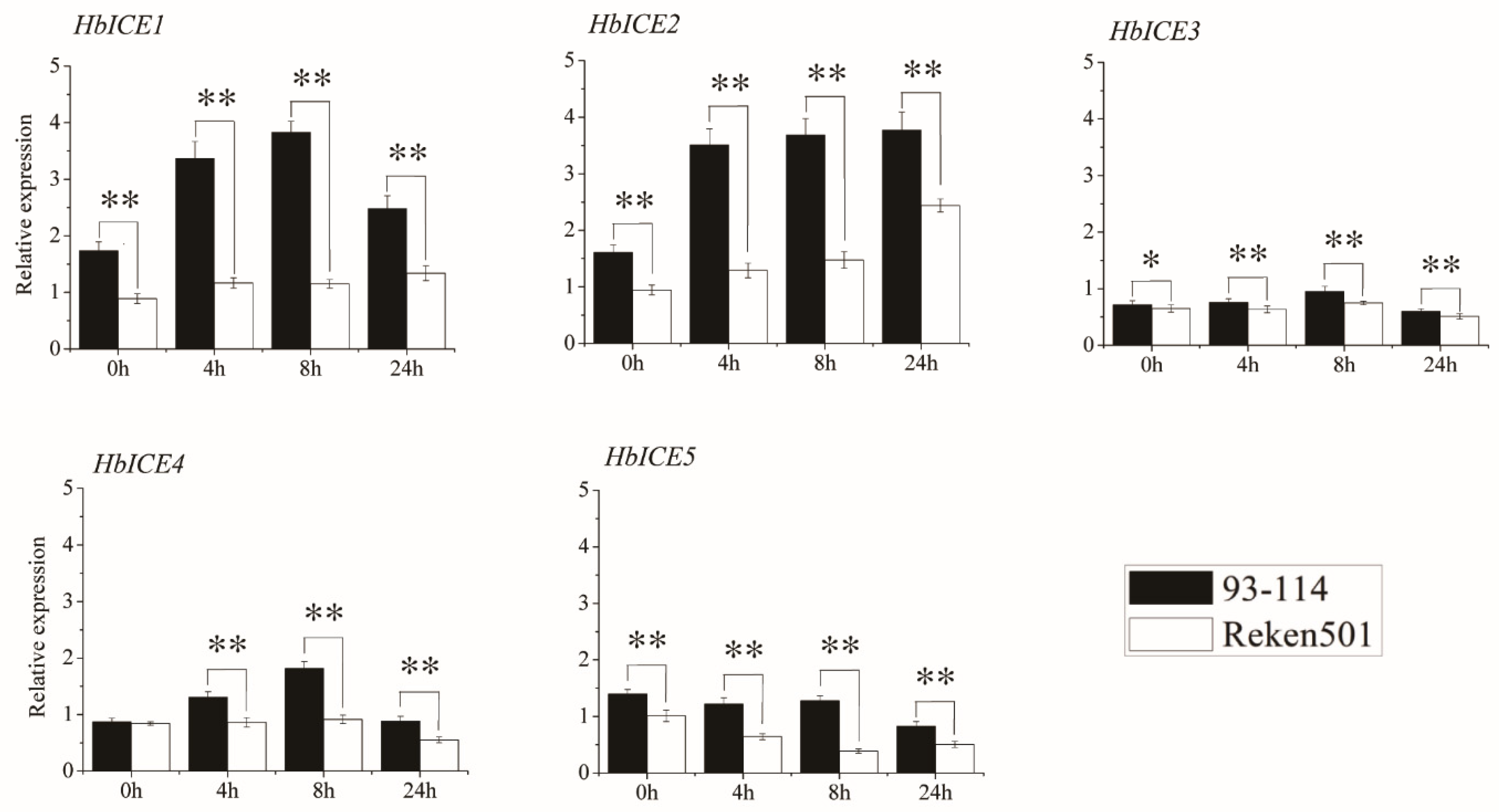 Forests 13 00052 g003 Forests 13 00052 g003