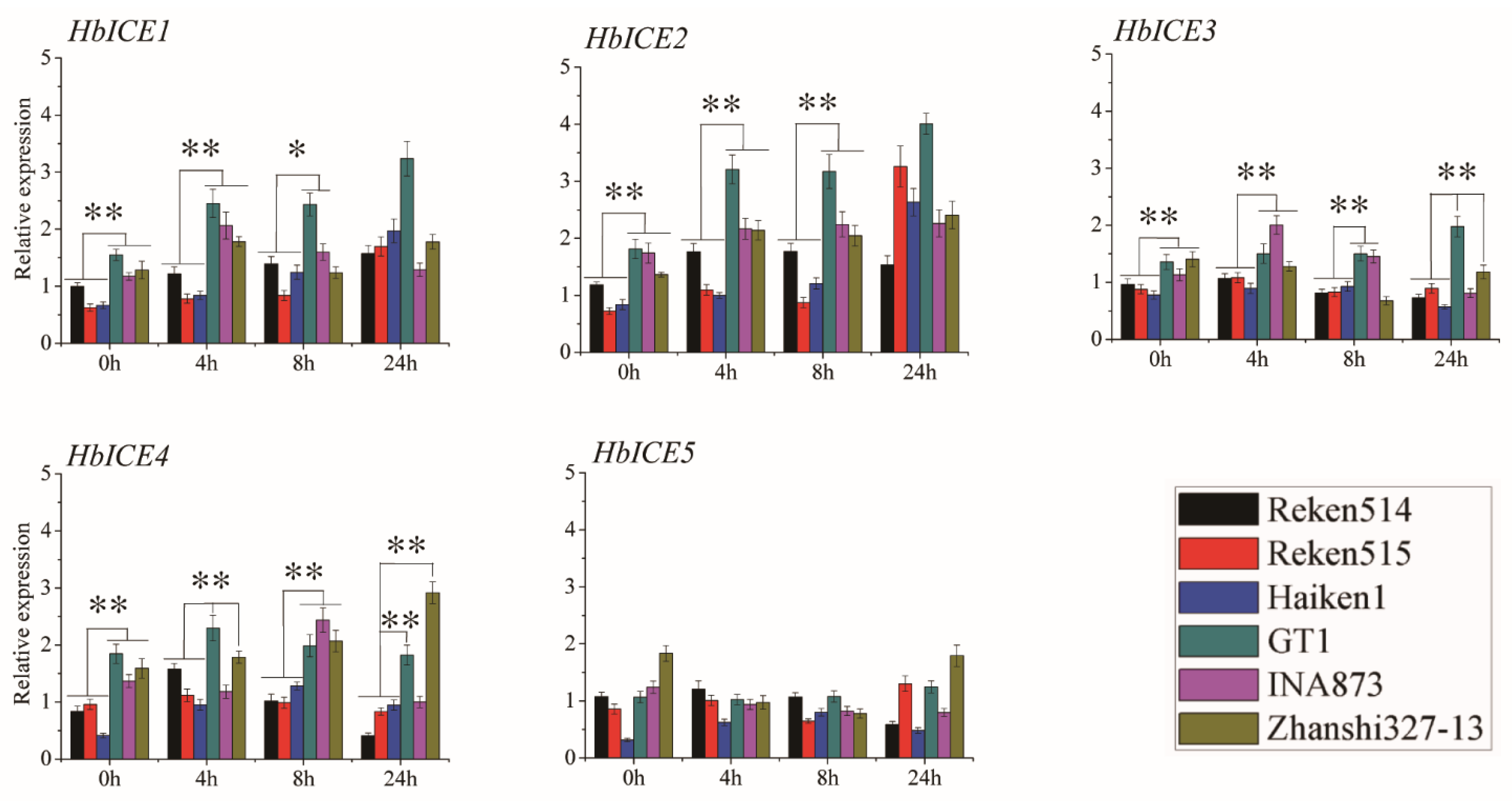 Forests 13 00052 g007 Forests 13 00052 g007