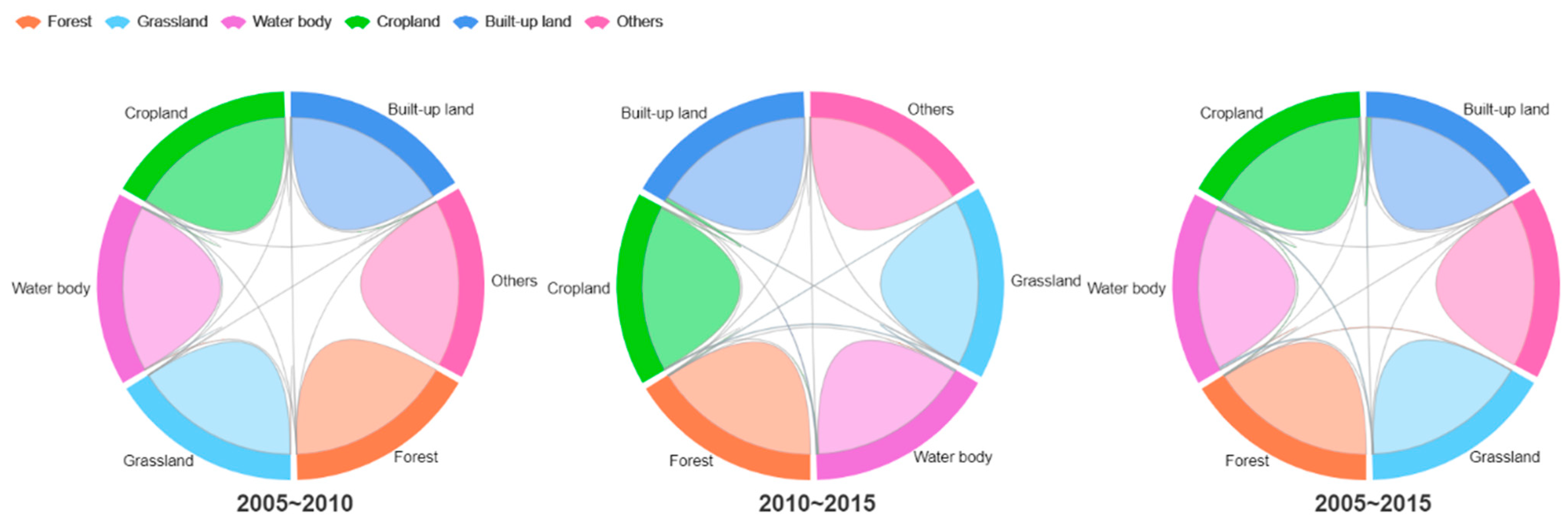 Forests 13 00054 g003