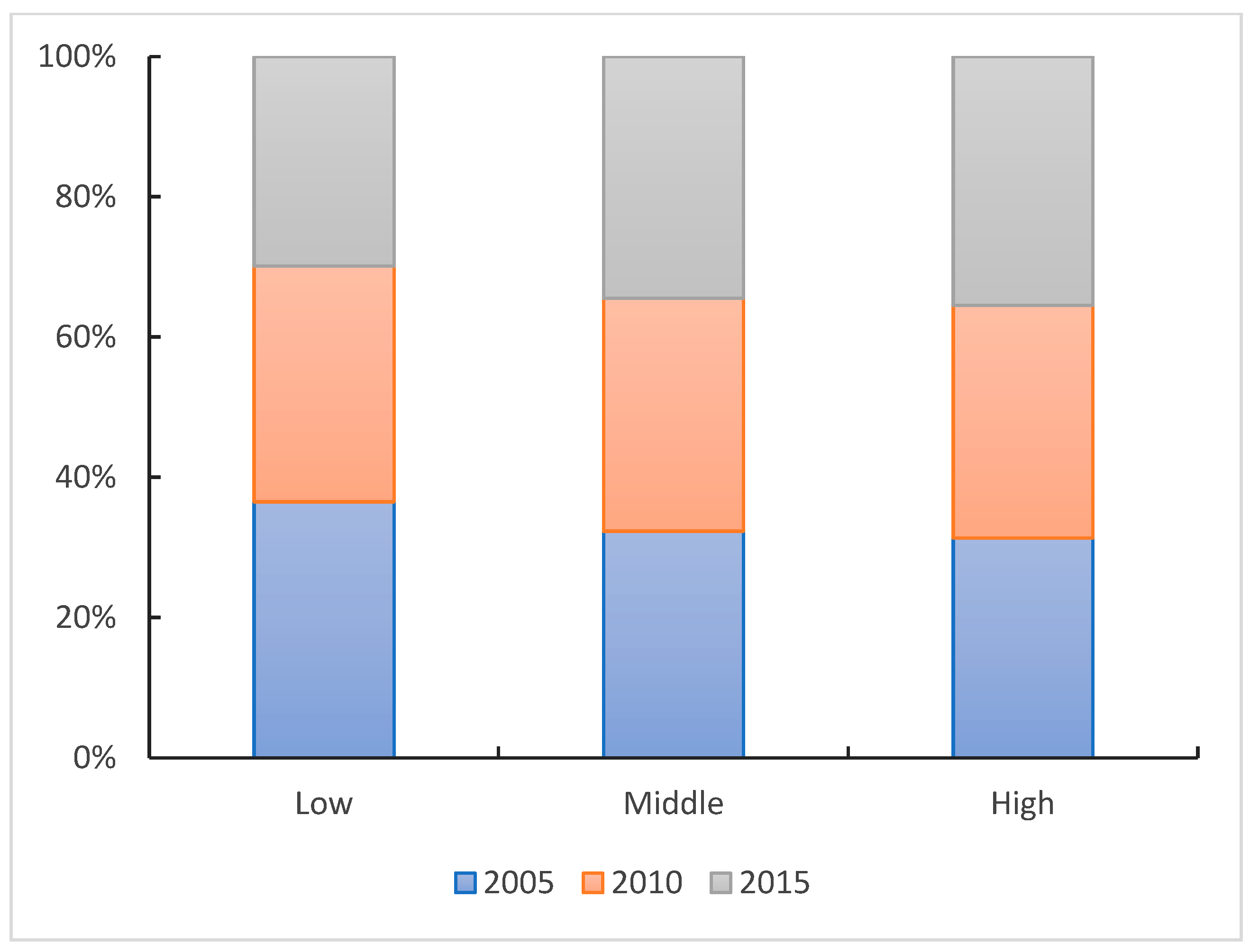 Forests 13 00054 g006