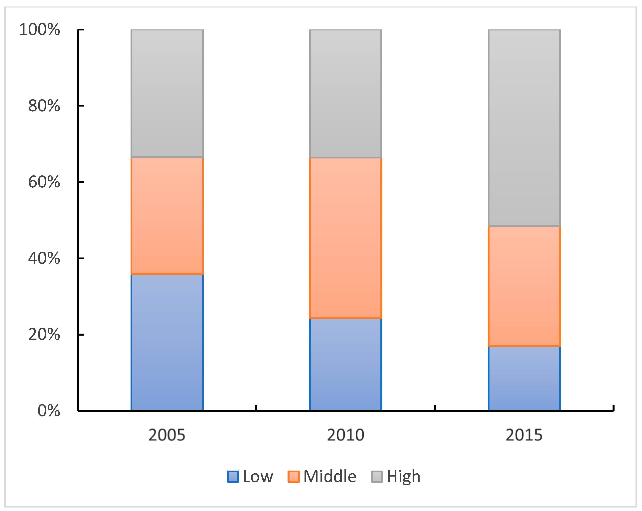 Forests 13 00054 g009