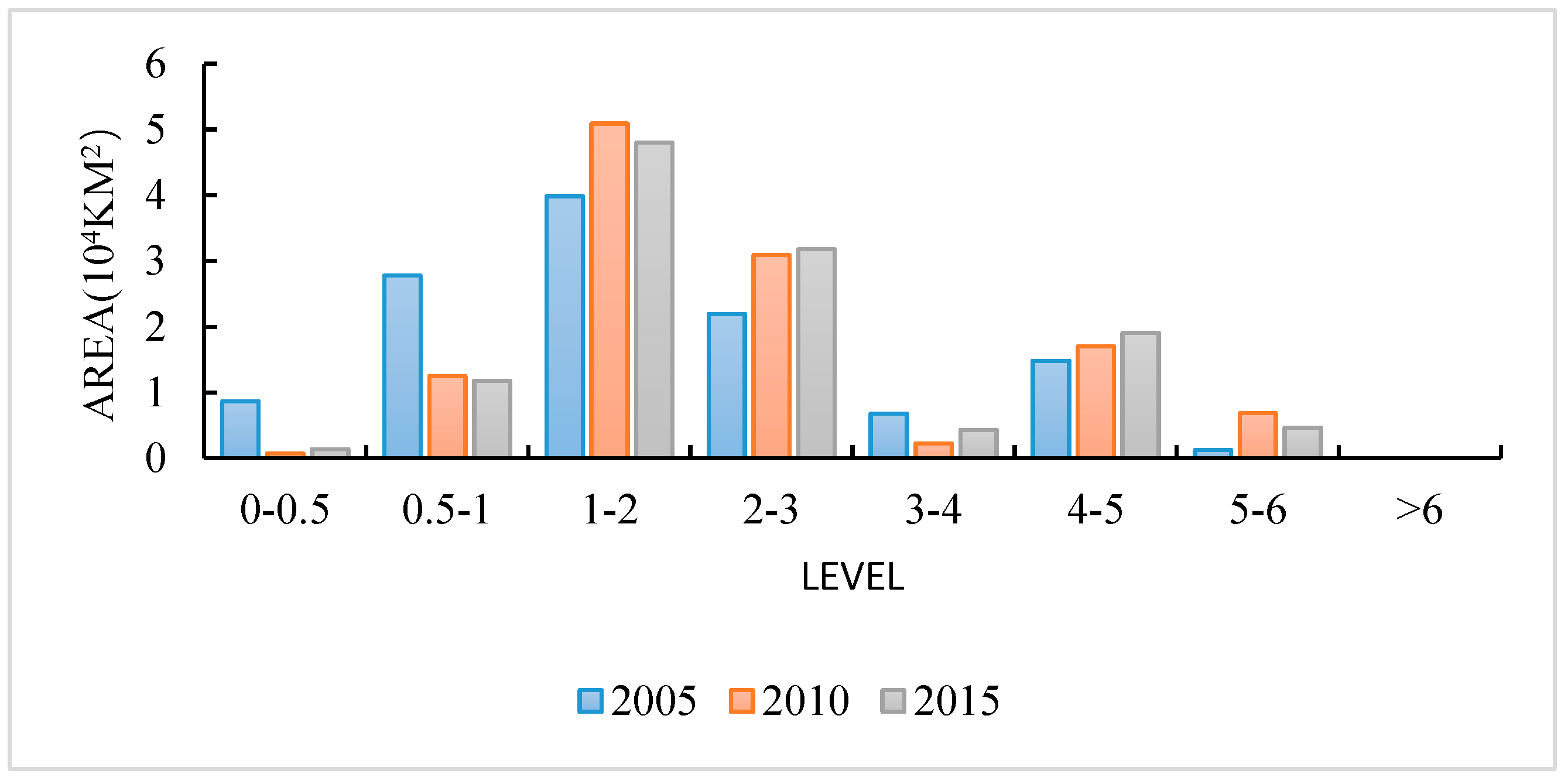 Forests 13 00054 g012