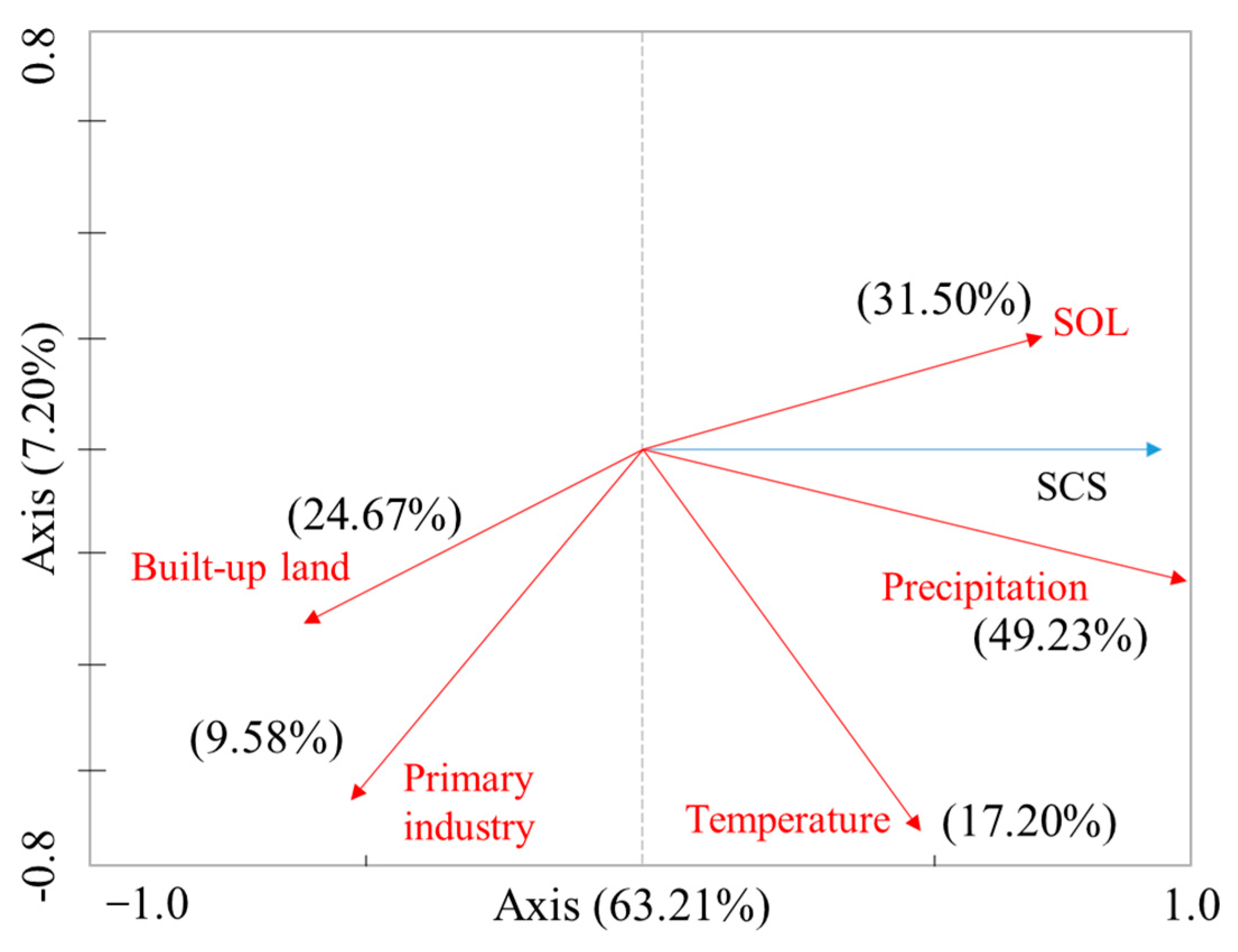Forests 13 00054 g017