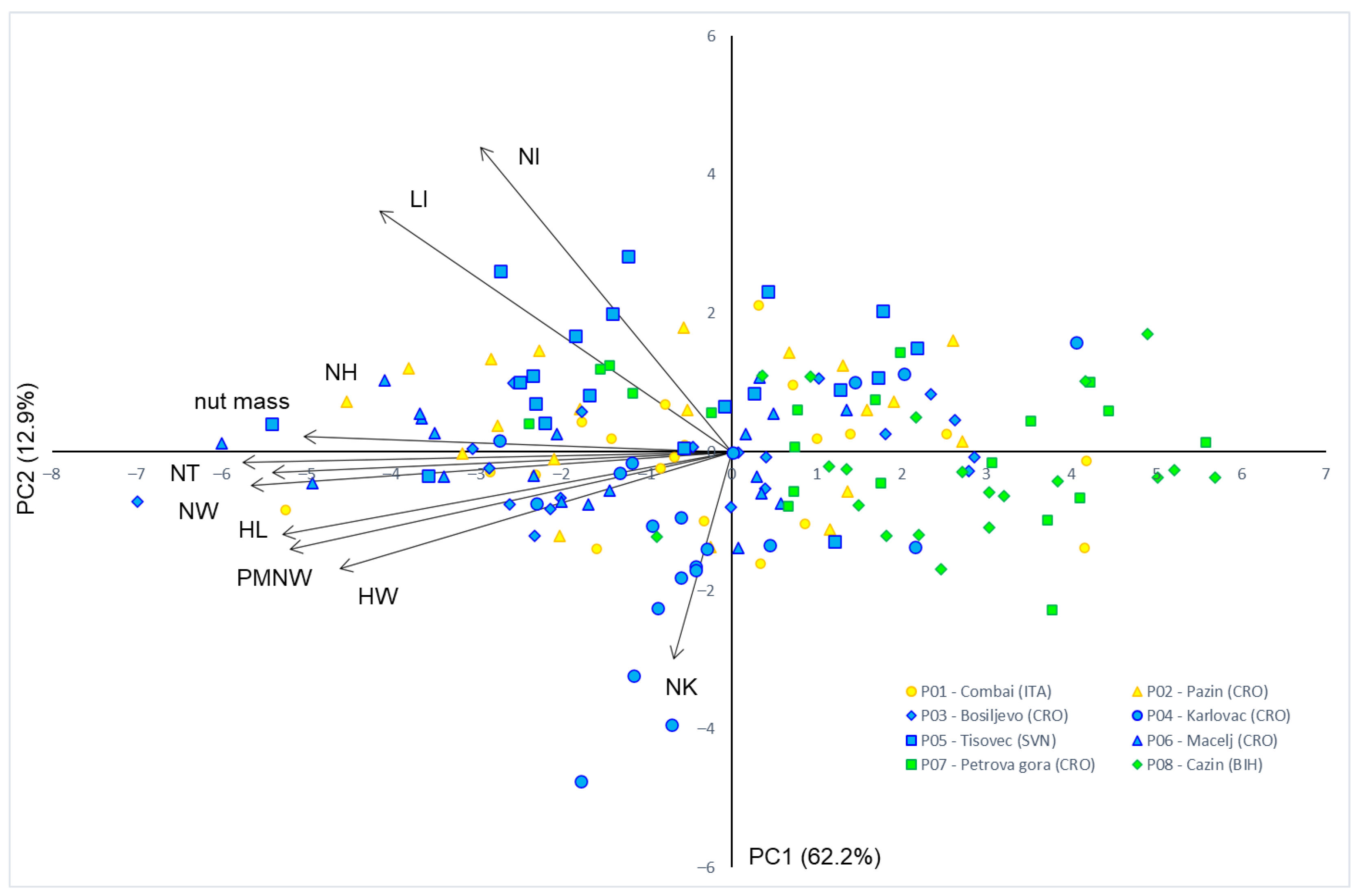 Forests 13 00055 g001