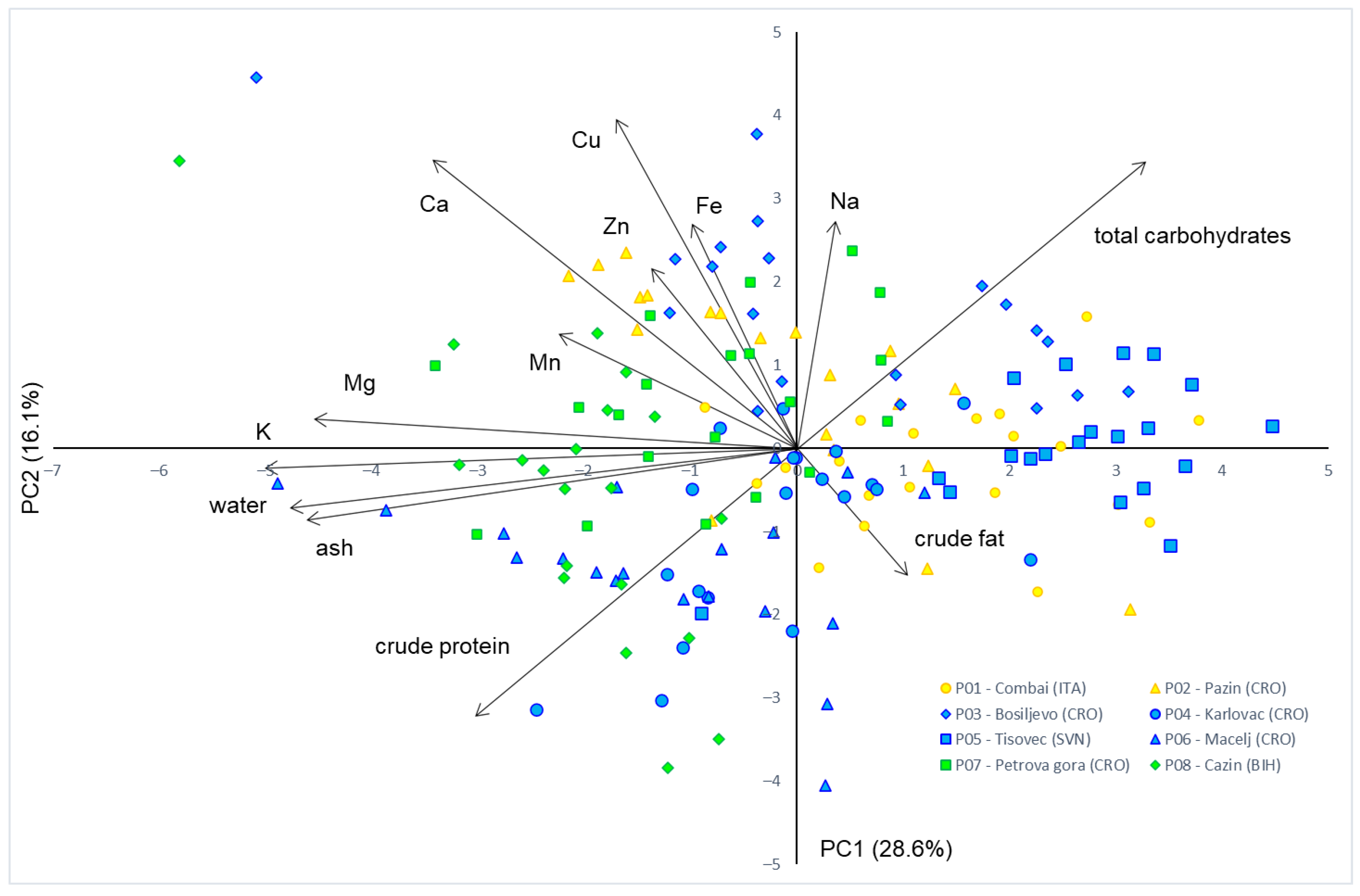 Forests 13 00055 g002